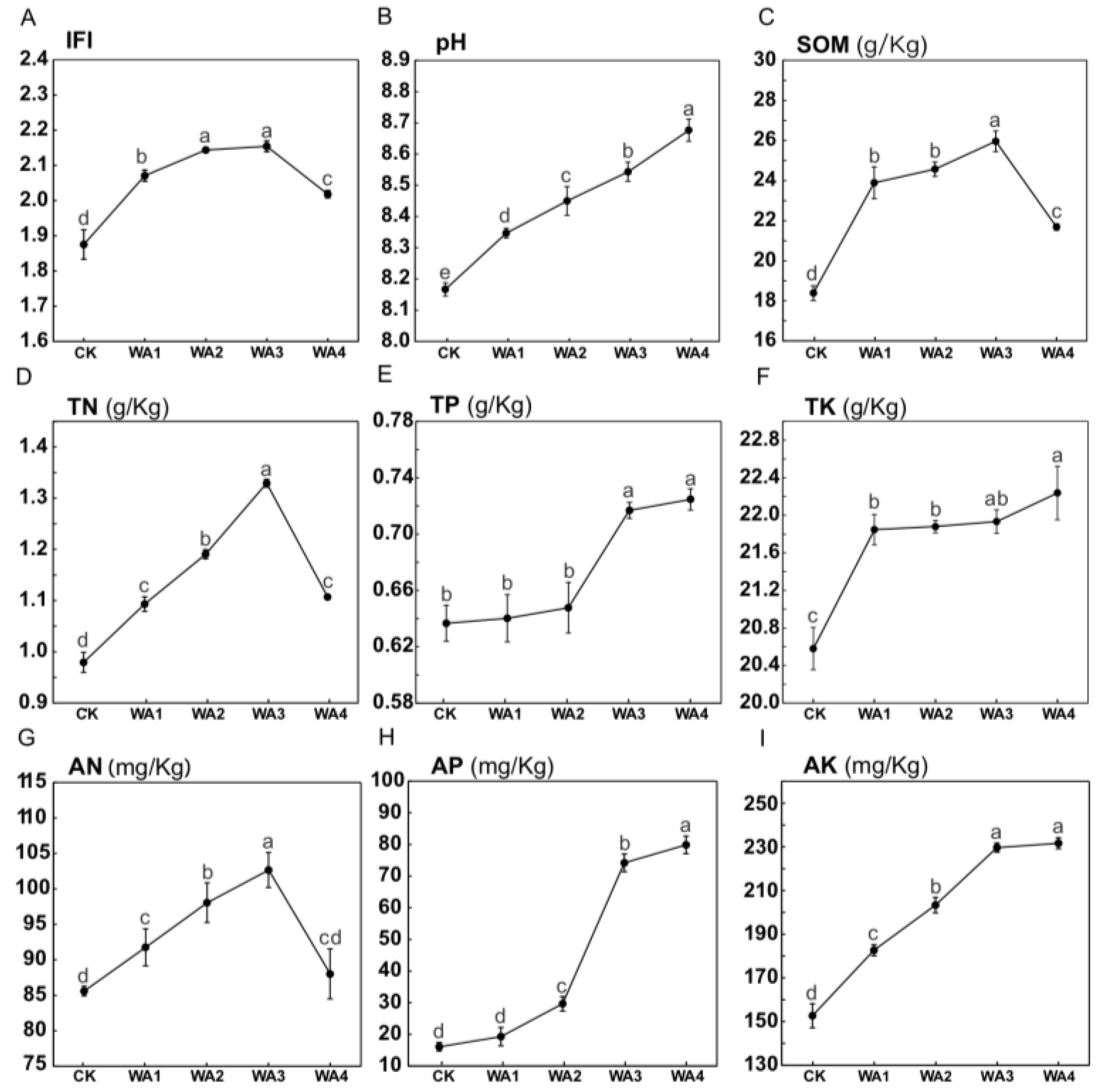 Microorganisms 12 02406 g002