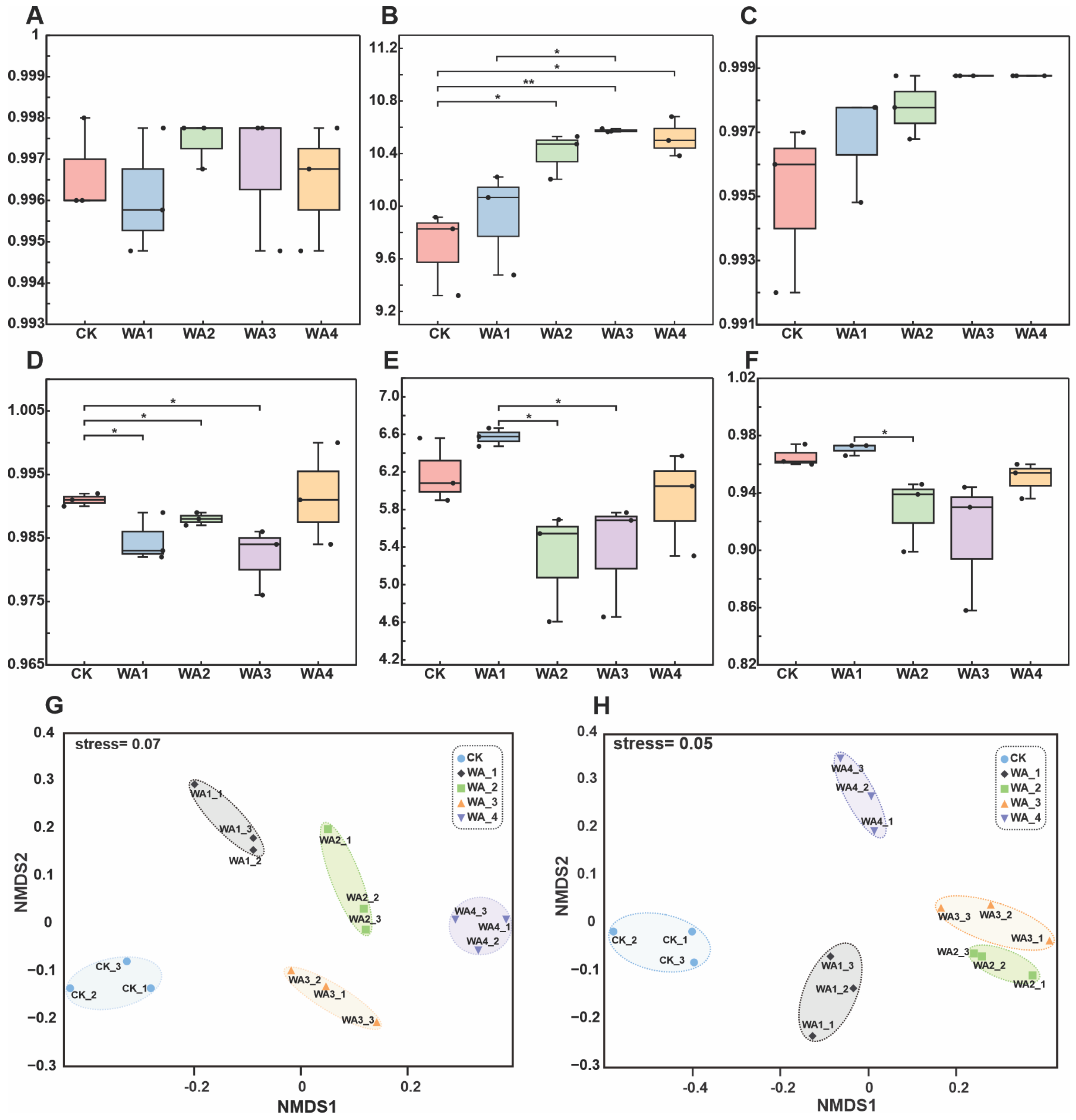 Microorganisms 12 02406 g003