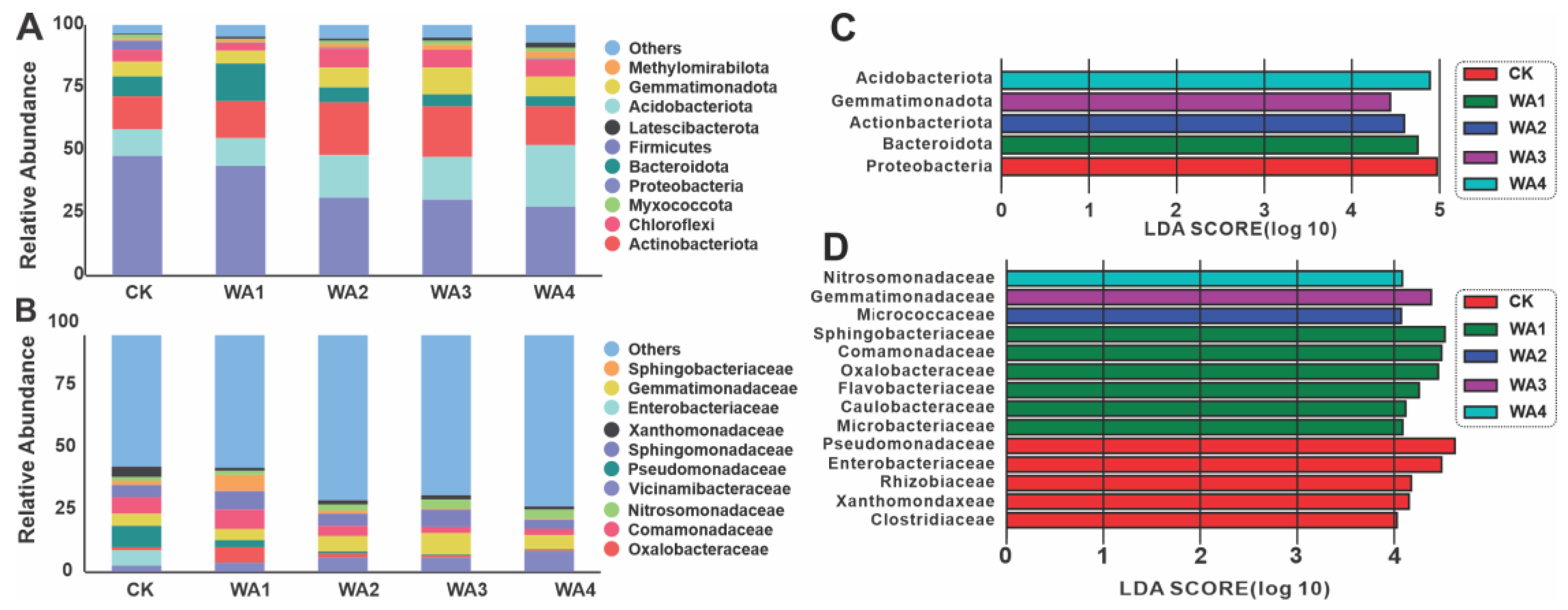 Microorganisms 12 02406 g004