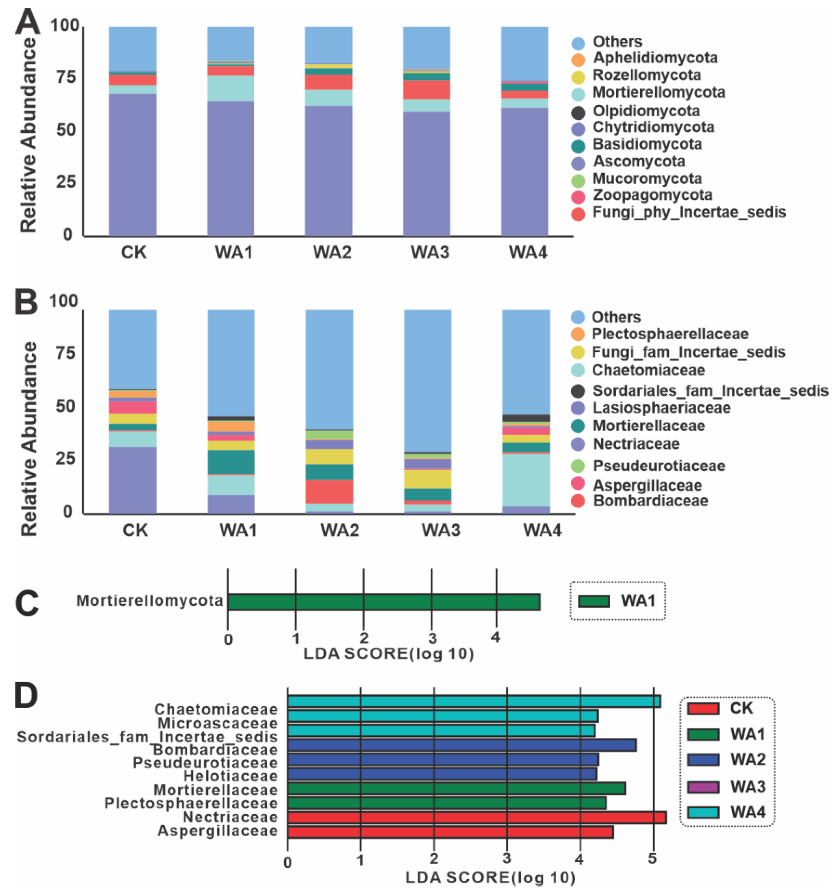 Microorganisms 12 02406 g005