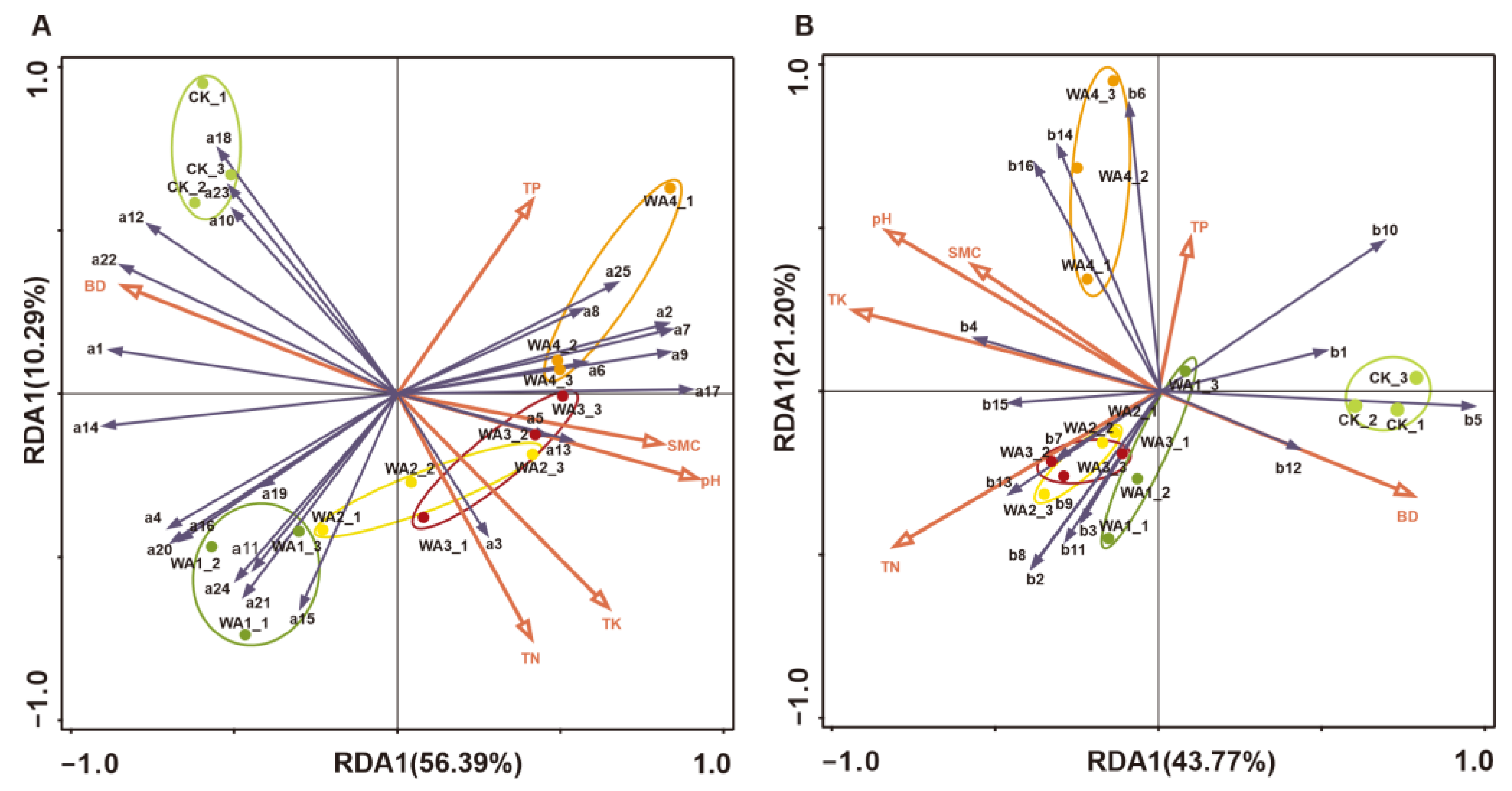 Microorganisms 12 02406 g006