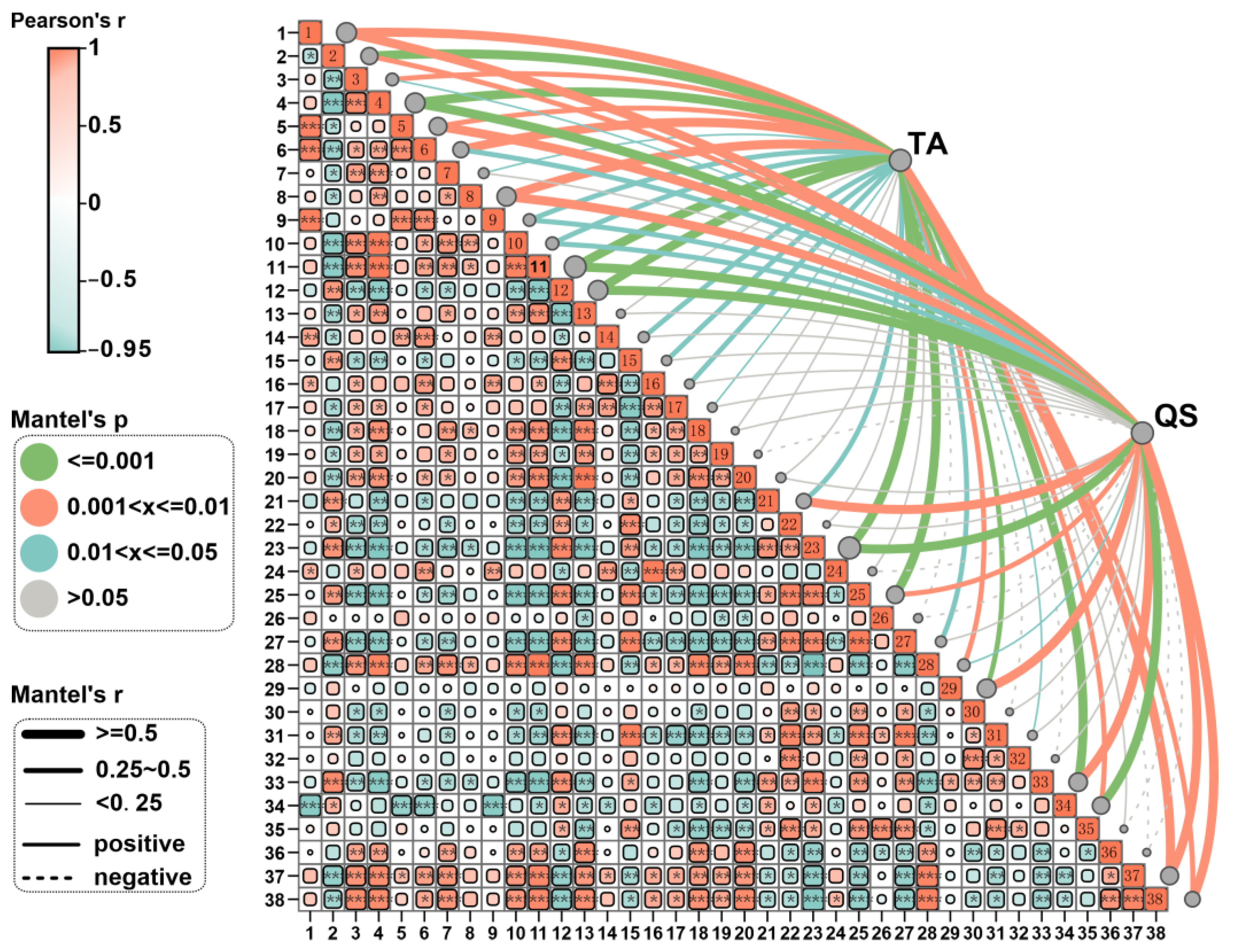 Microorganisms 12 02406 g007