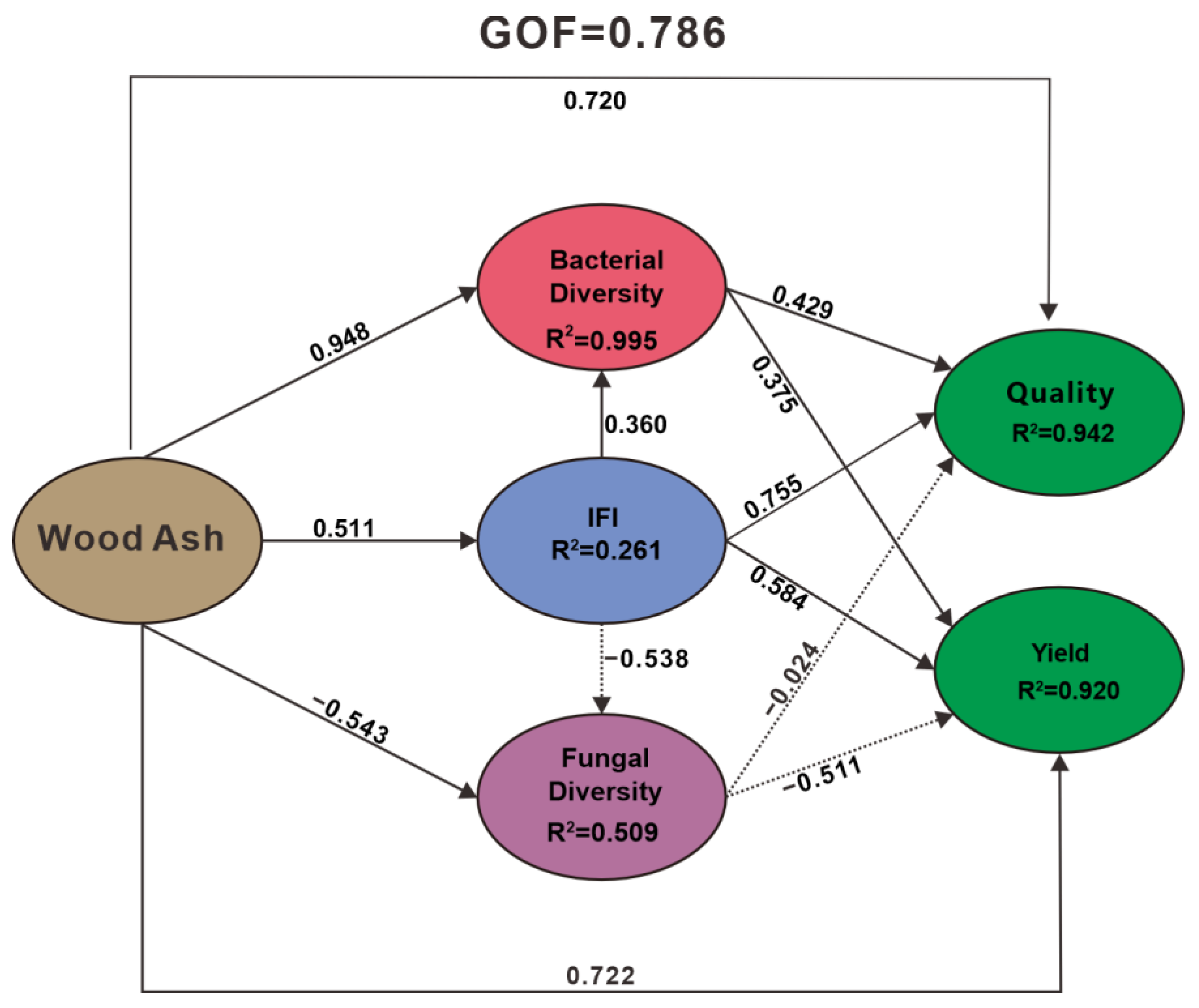 Microorganisms 12 02406 g009