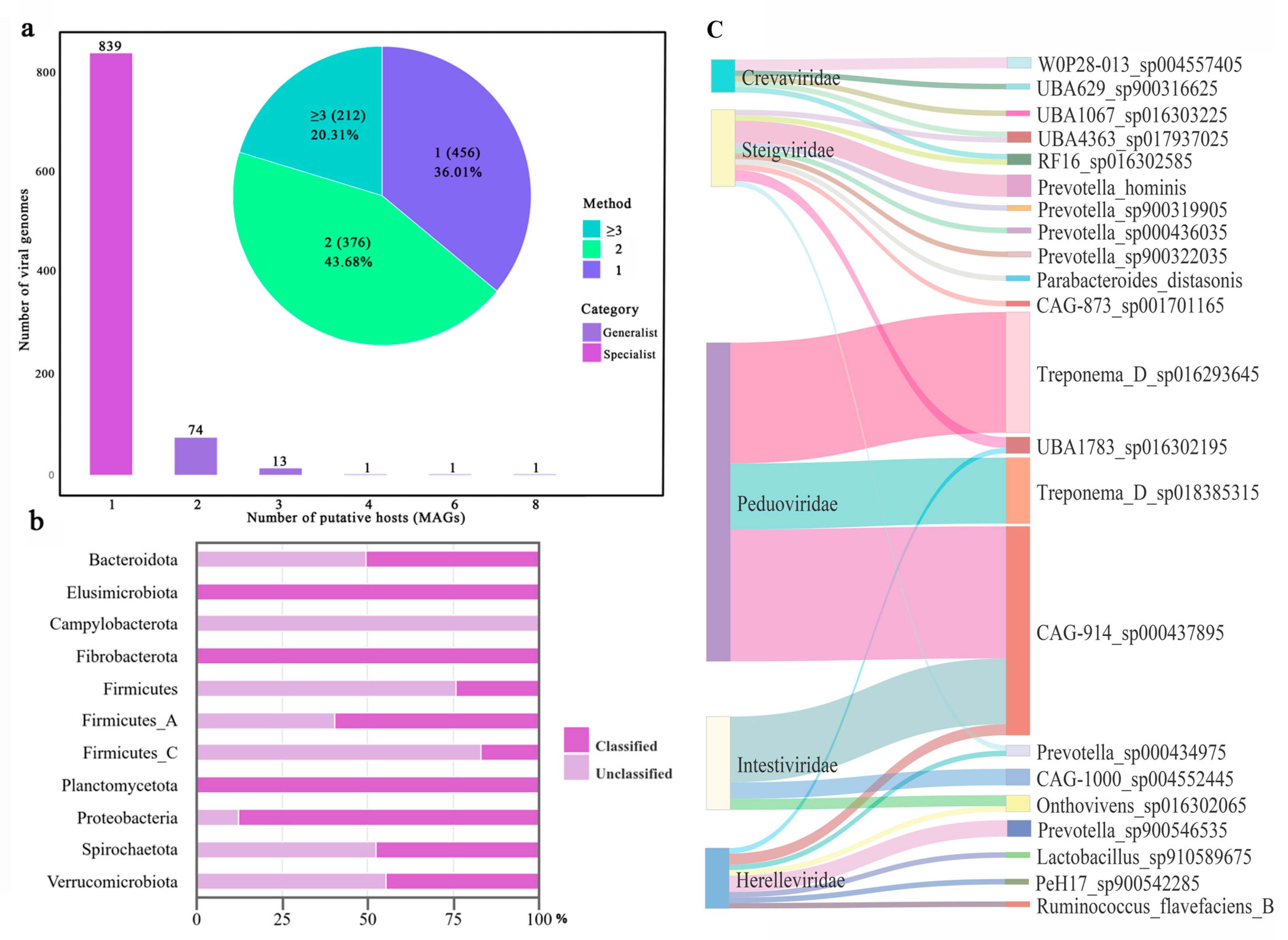 Microorganisms 12 02409 g005
