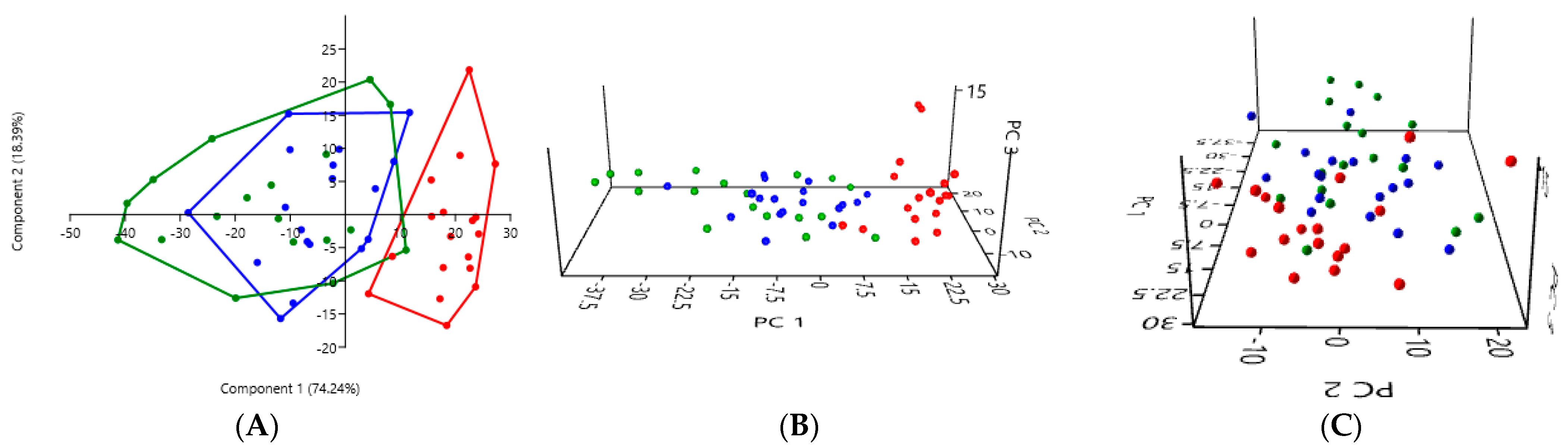 Microorganisms 12 02411 g003