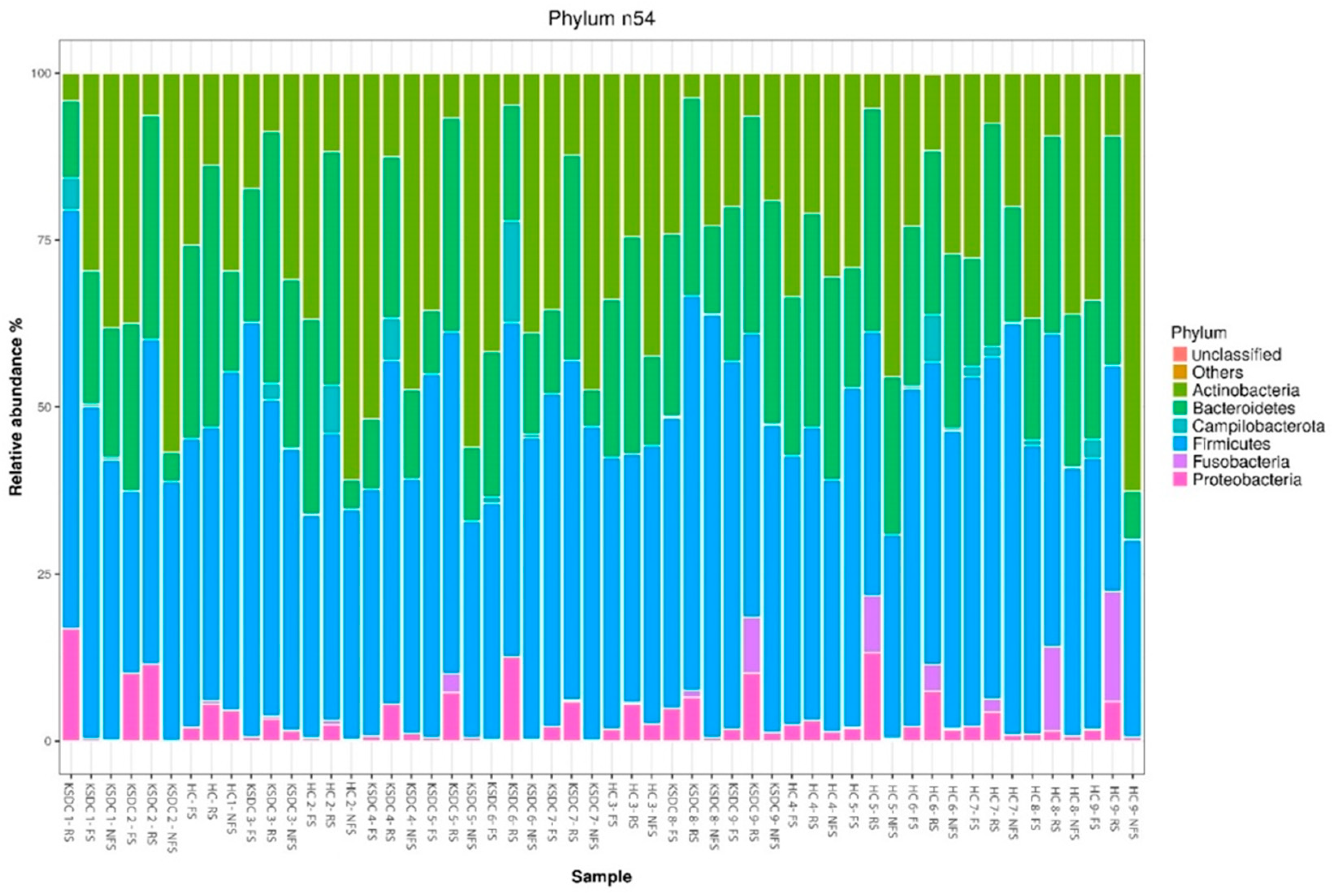 Microorganisms 12 02411 g004