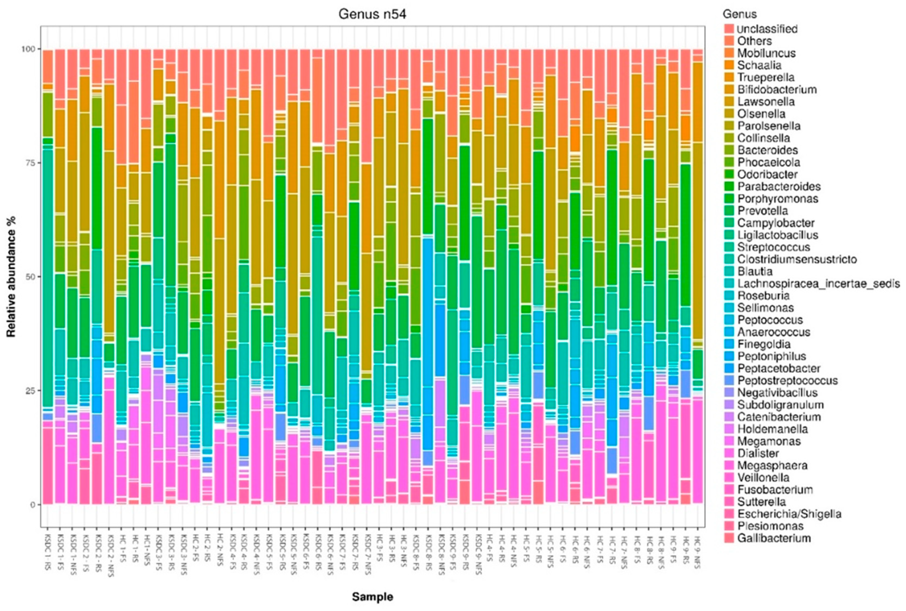 Microorganisms 12 02411 g005