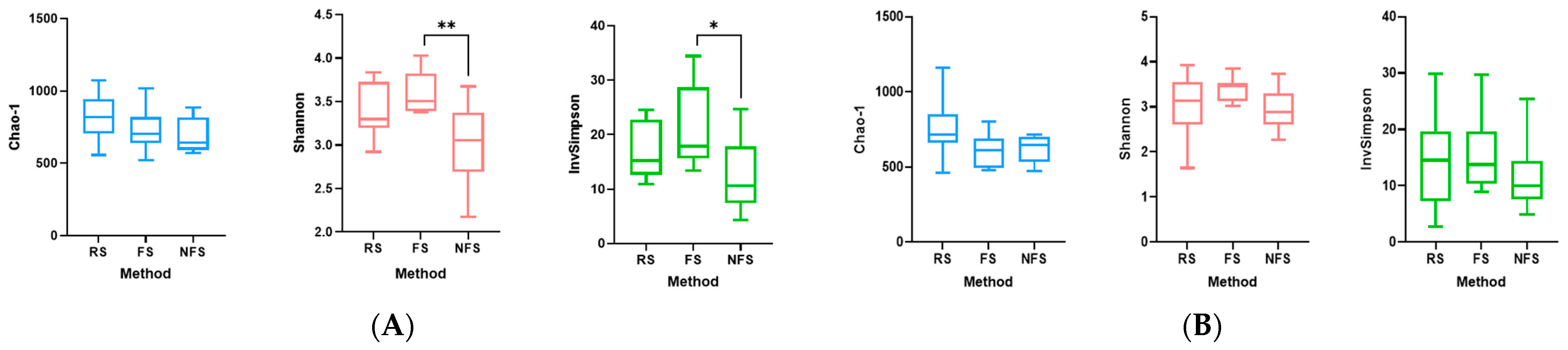 Microorganisms 12 02411 g006