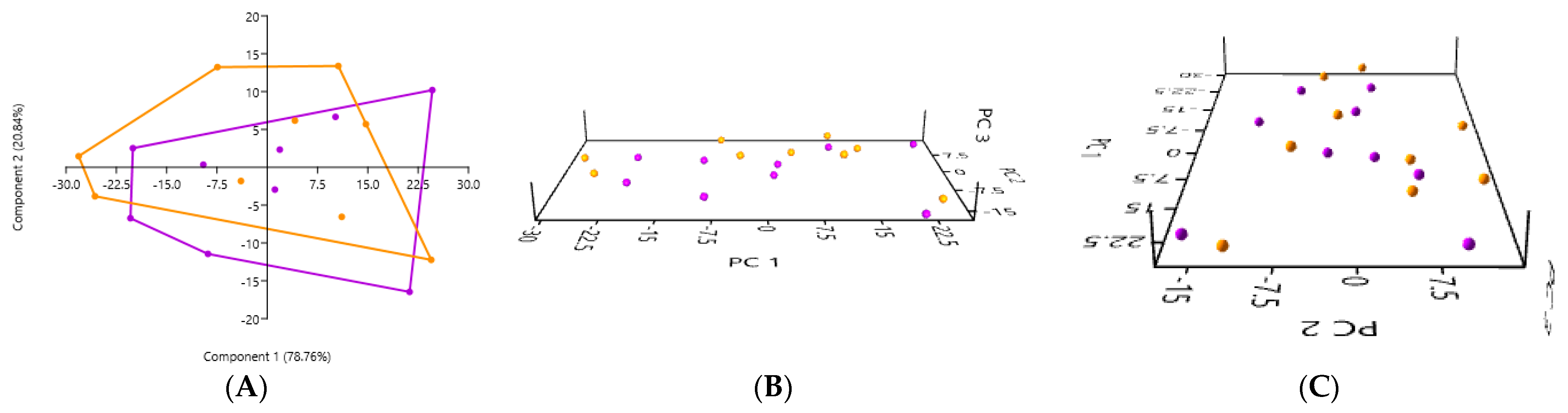 Microorganisms 12 02411 g009