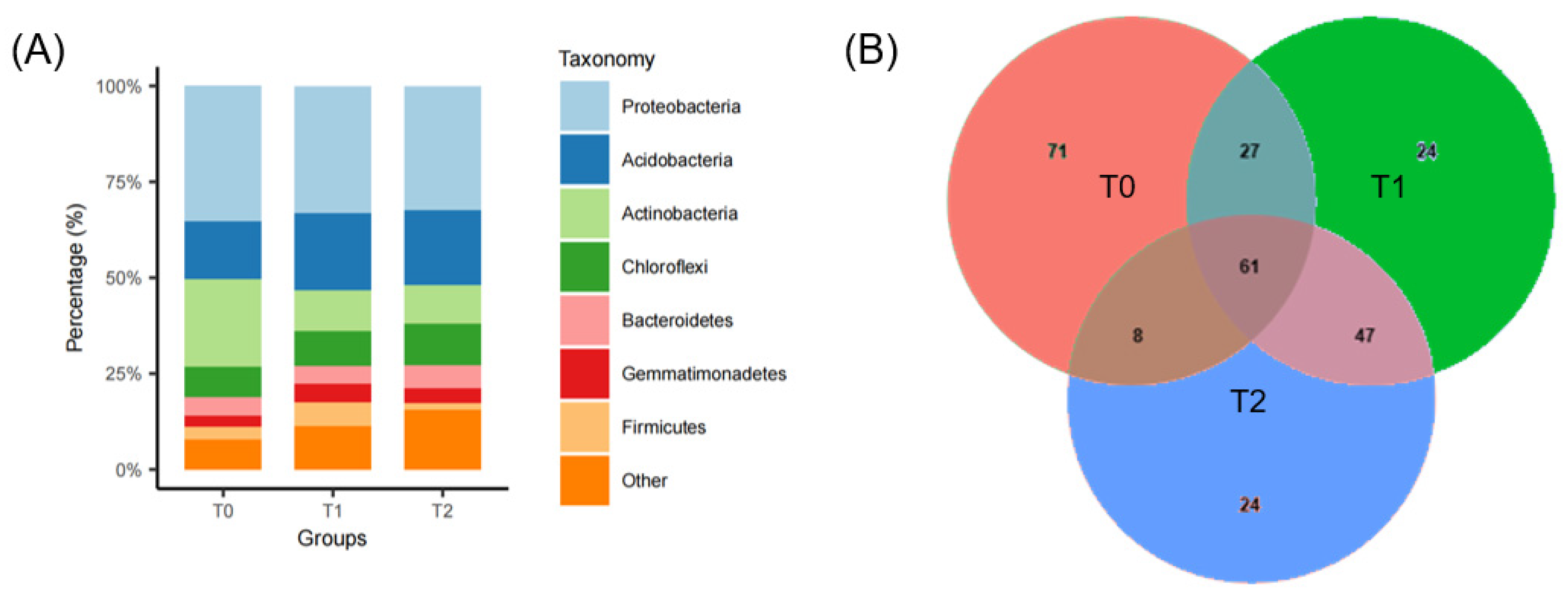 Microorganisms 12 02415 g002