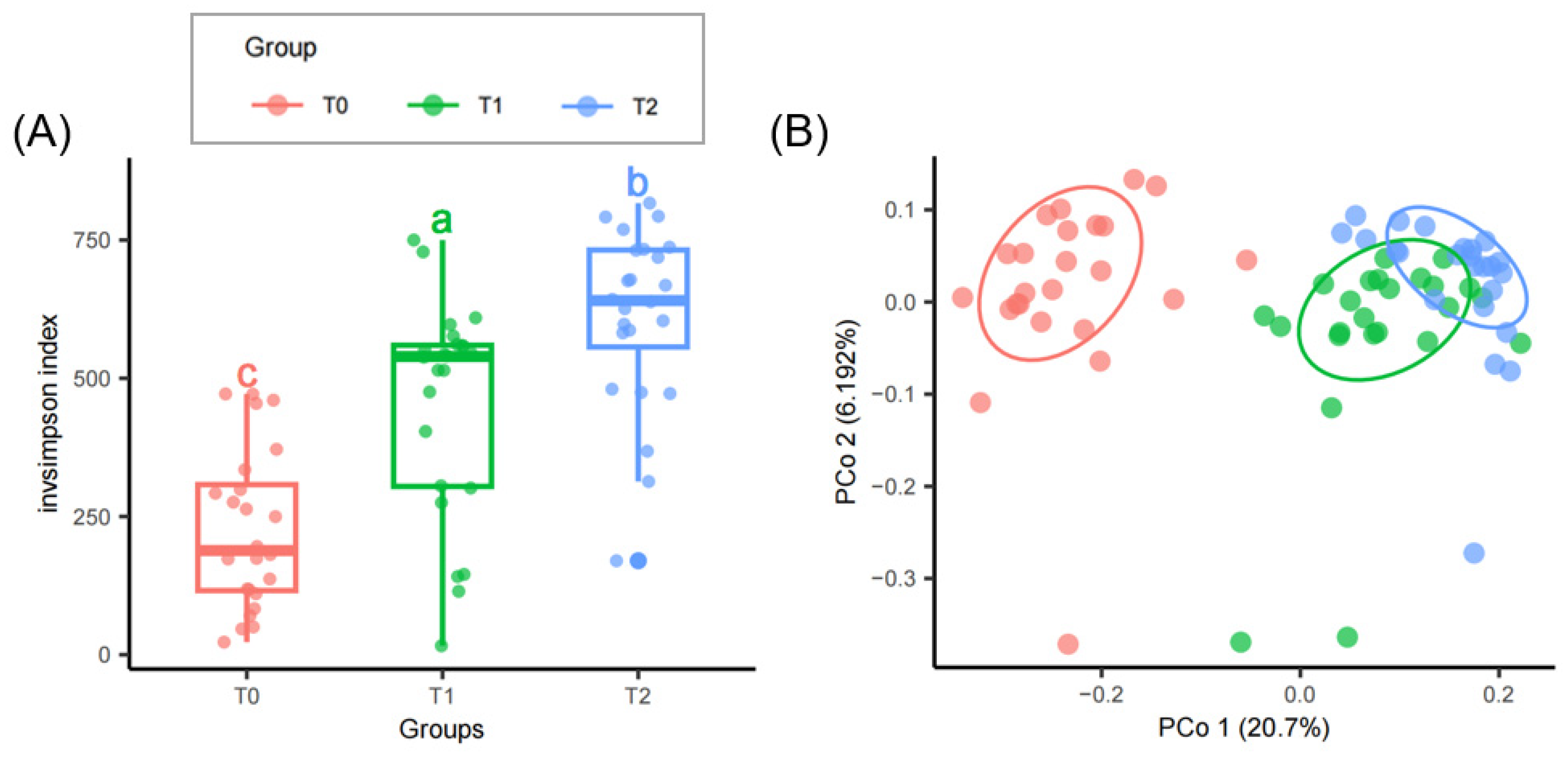 Microorganisms 12 02415 g003
