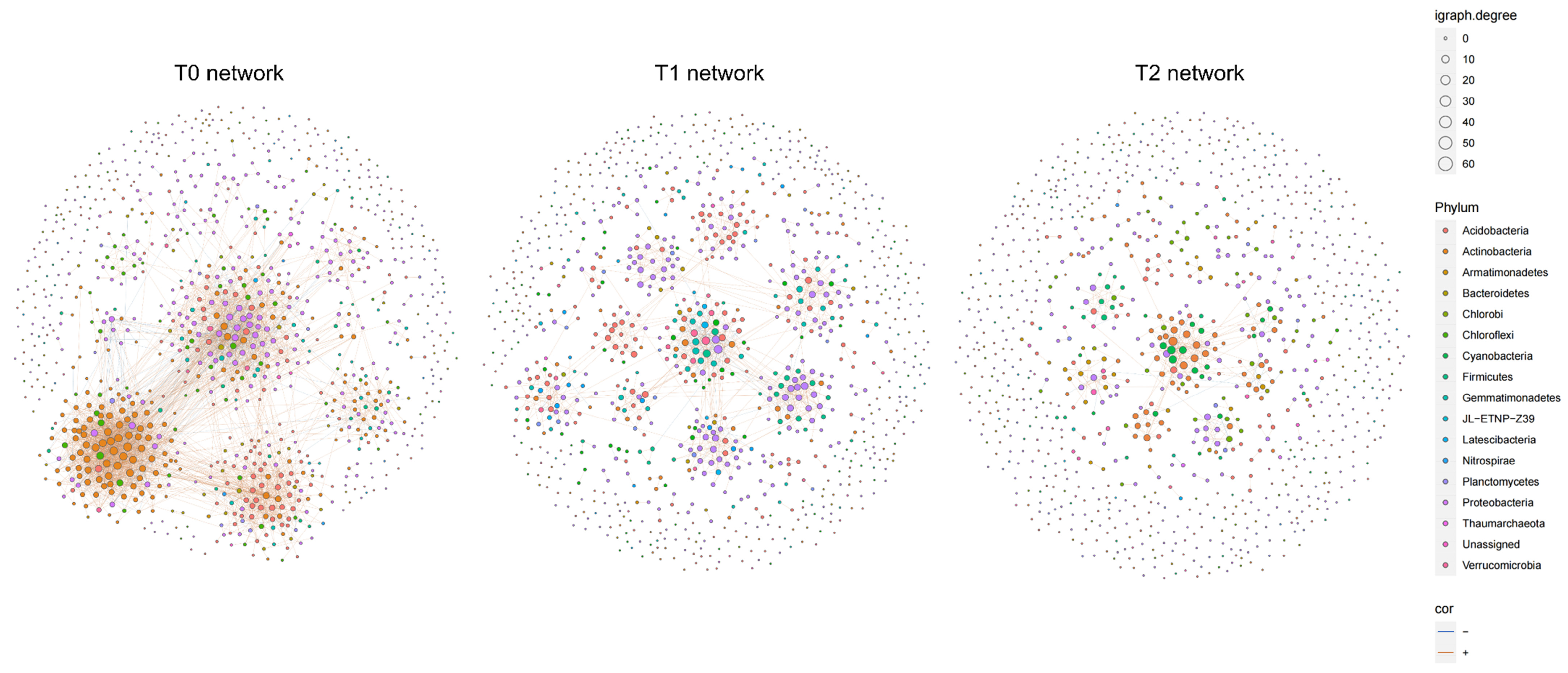 Microorganisms 12 02415 g006