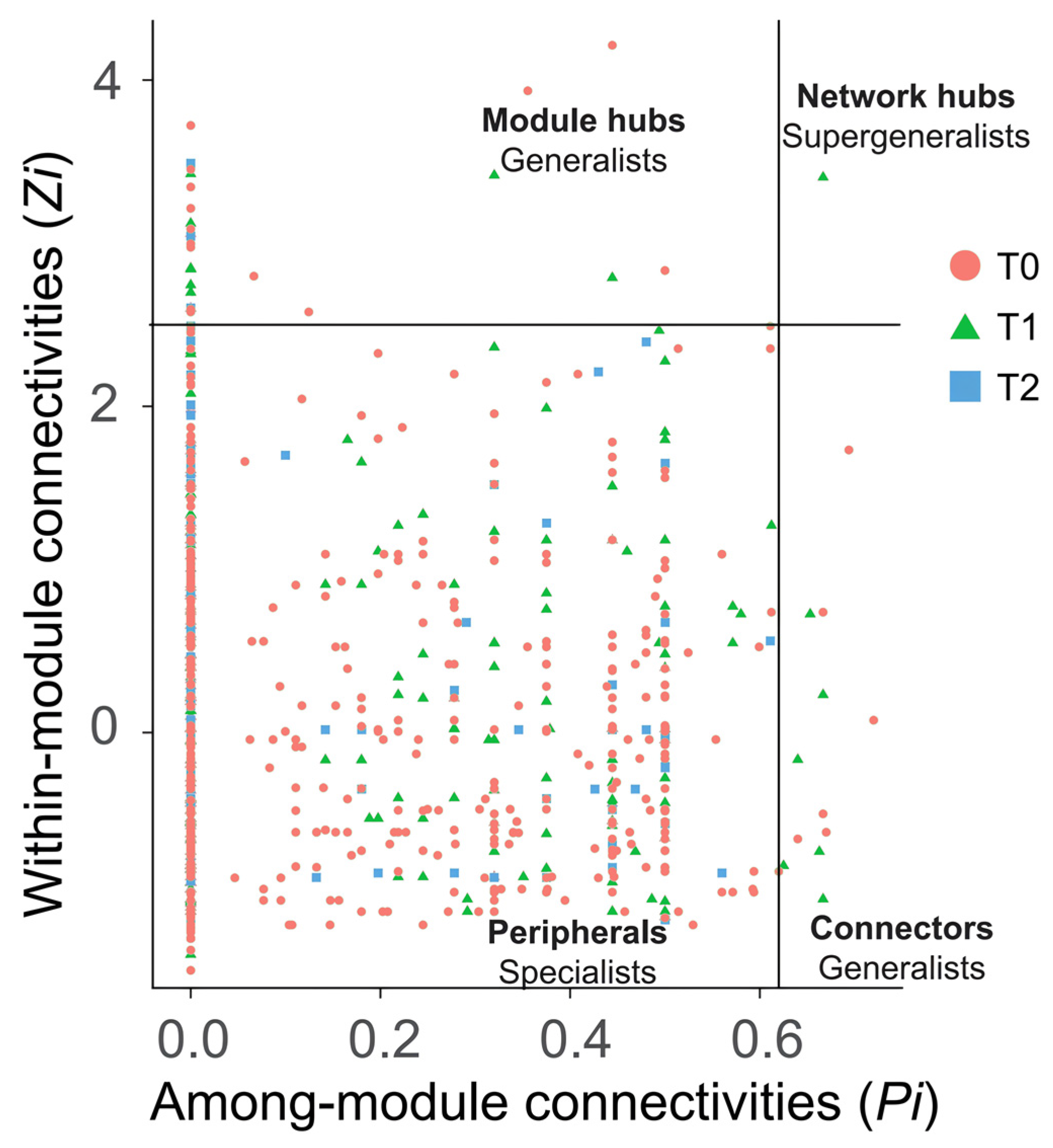Microorganisms 12 02415 g007