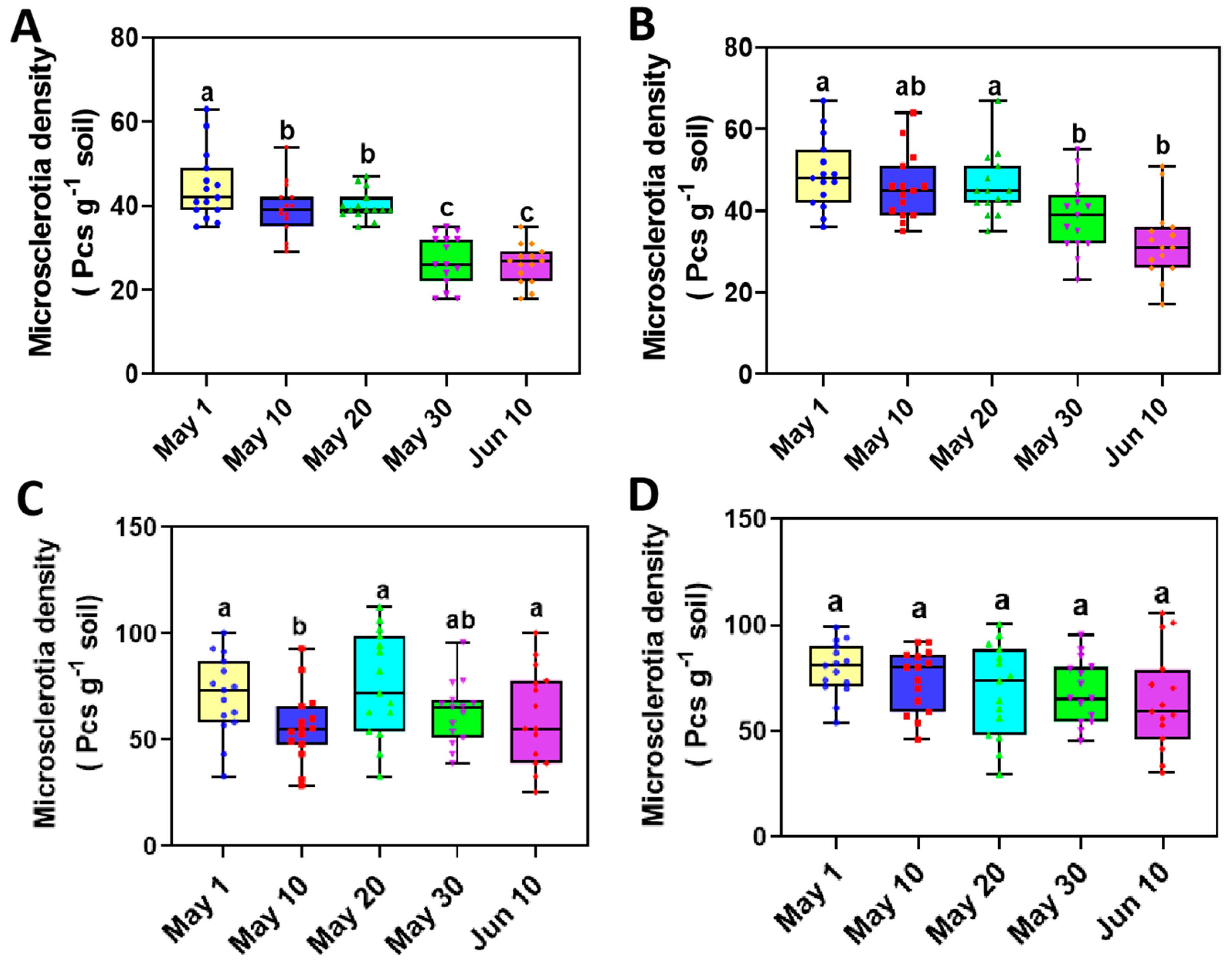 Microorganisms 12 02416 g002