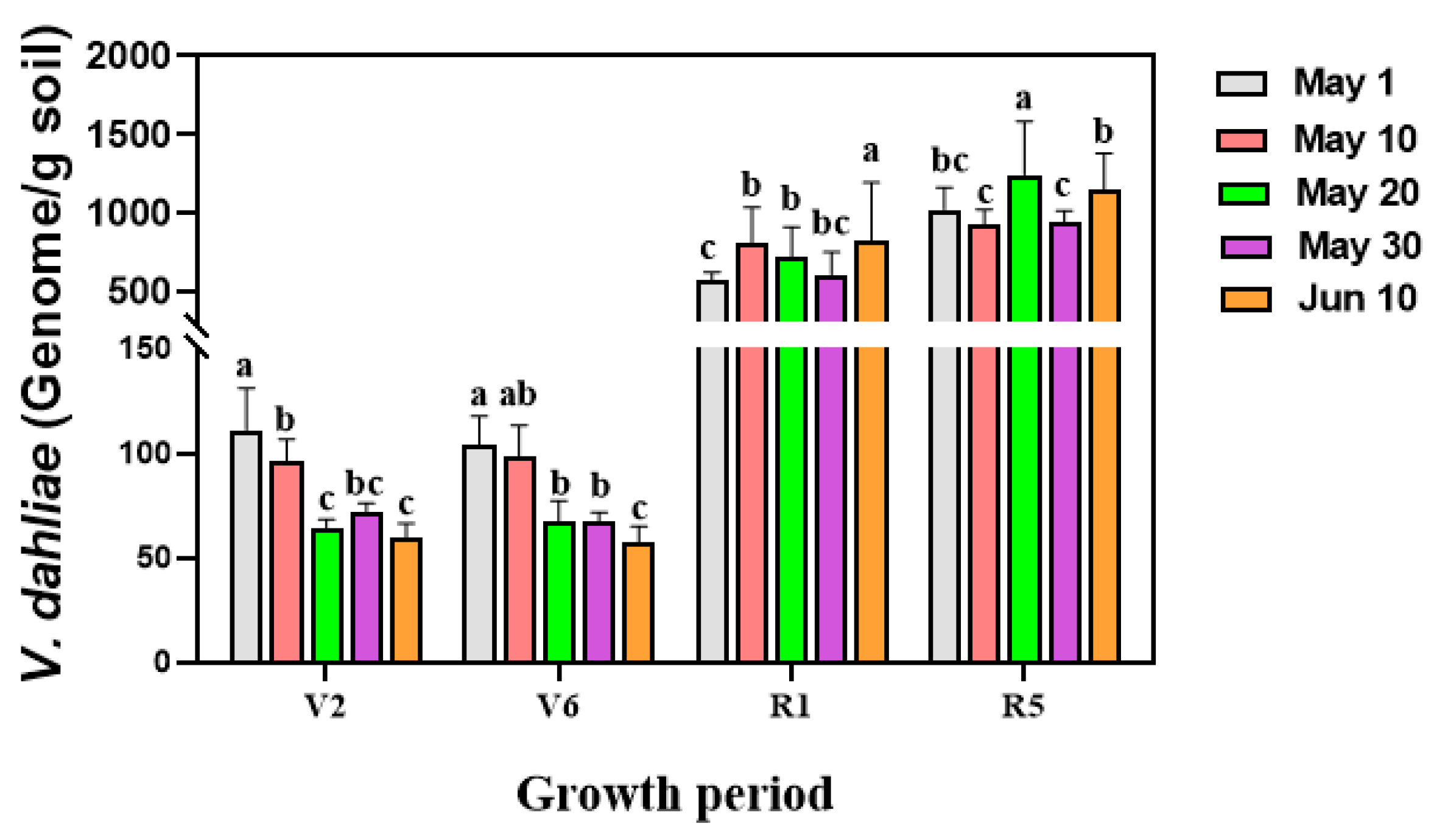Microorganisms 12 02416 g003