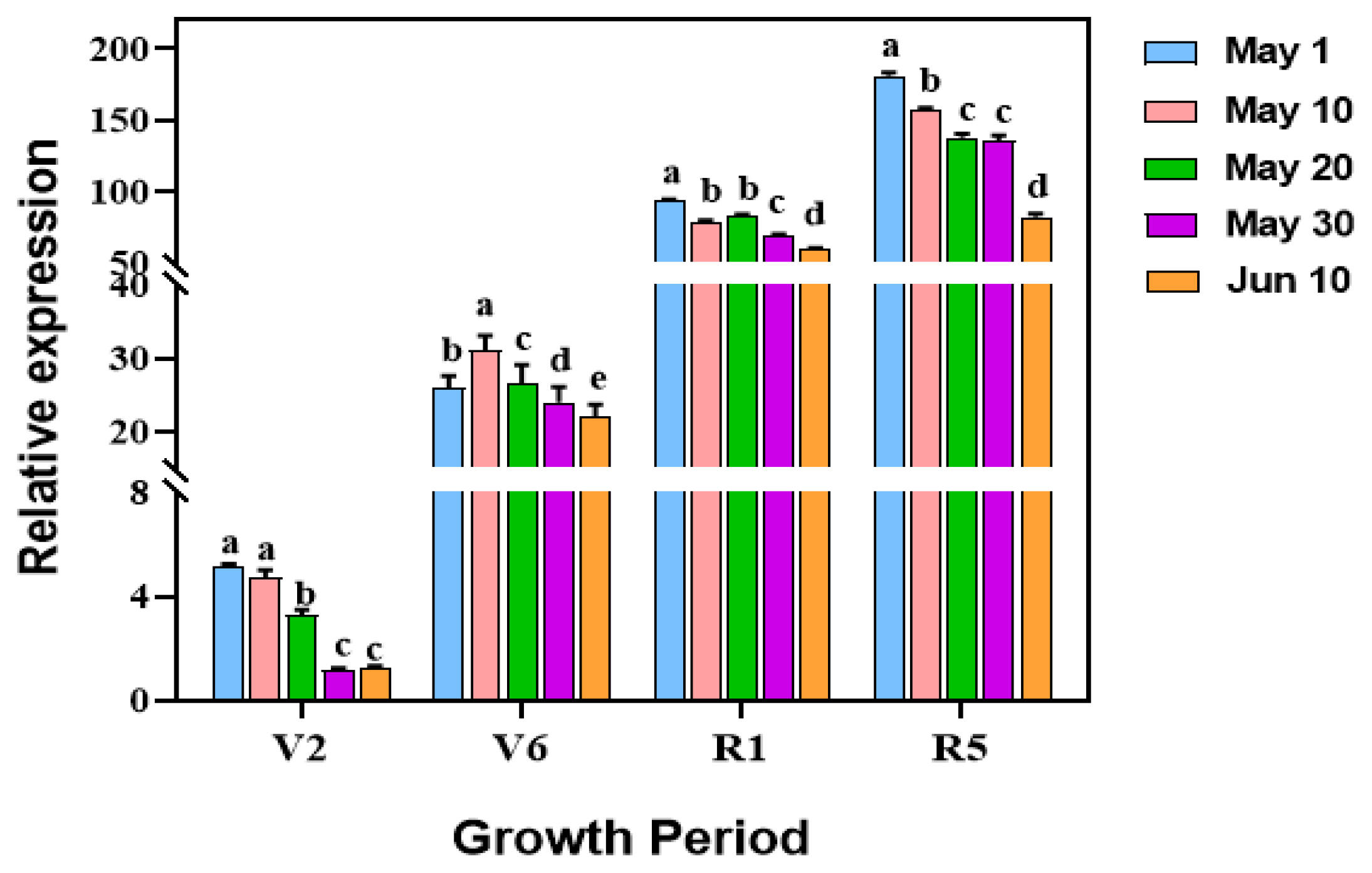 Microorganisms 12 02416 g004