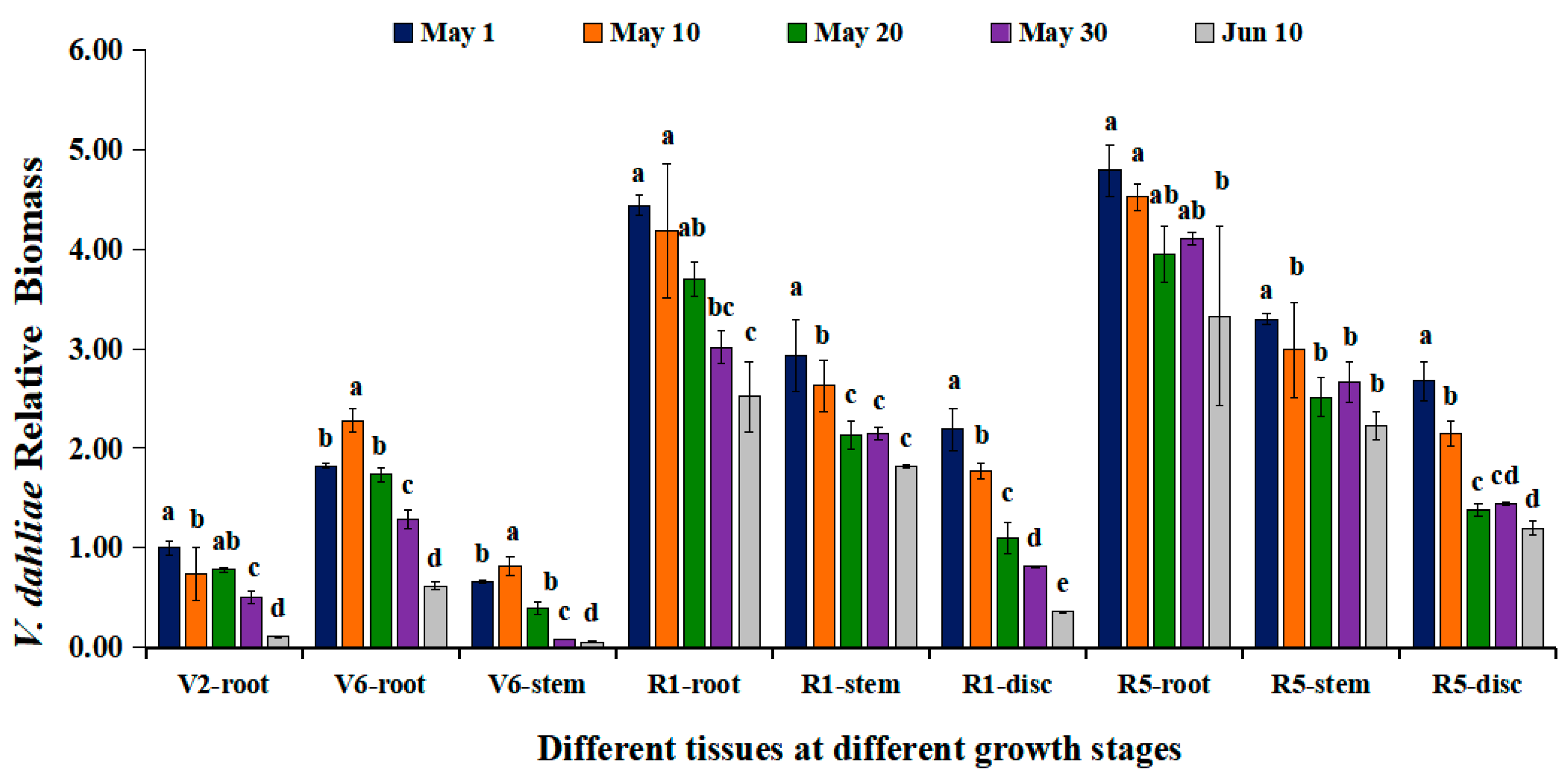 Microorganisms 12 02416 g005