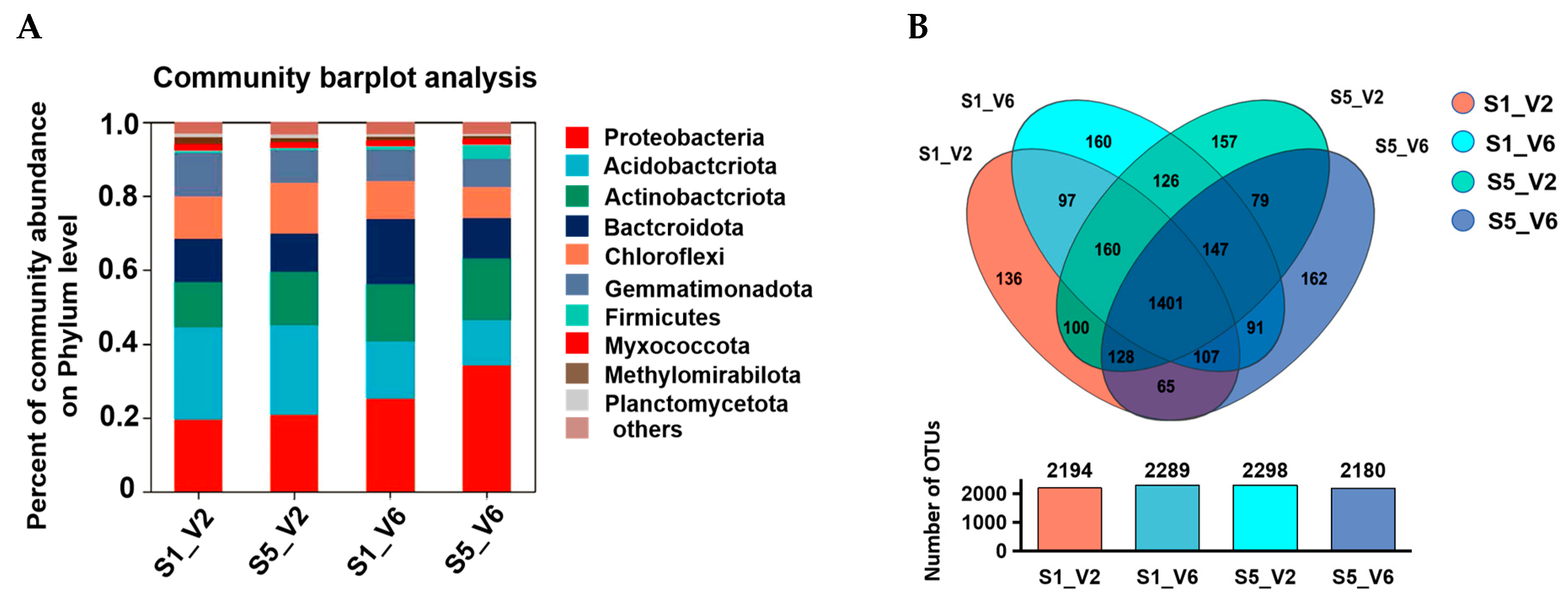 Microorganisms 12 02416 g006