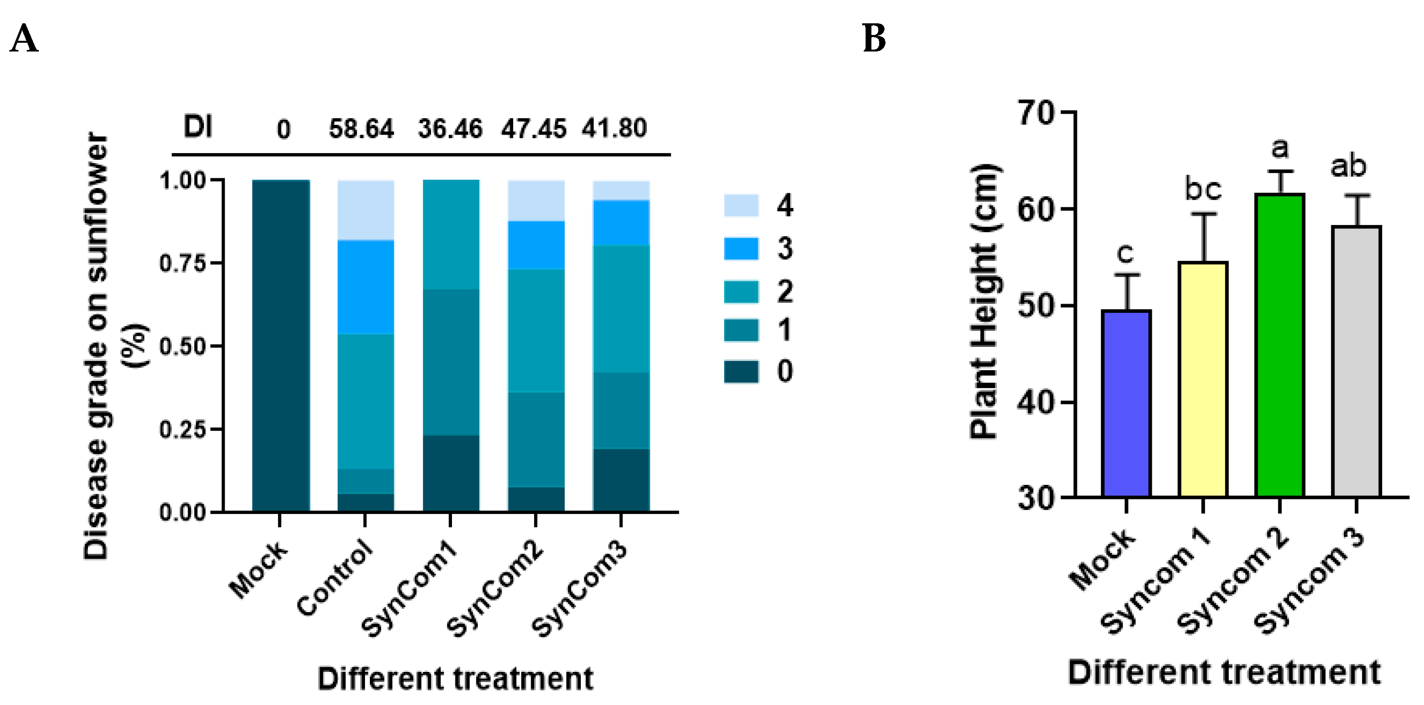 Microorganisms 12 02416 g011