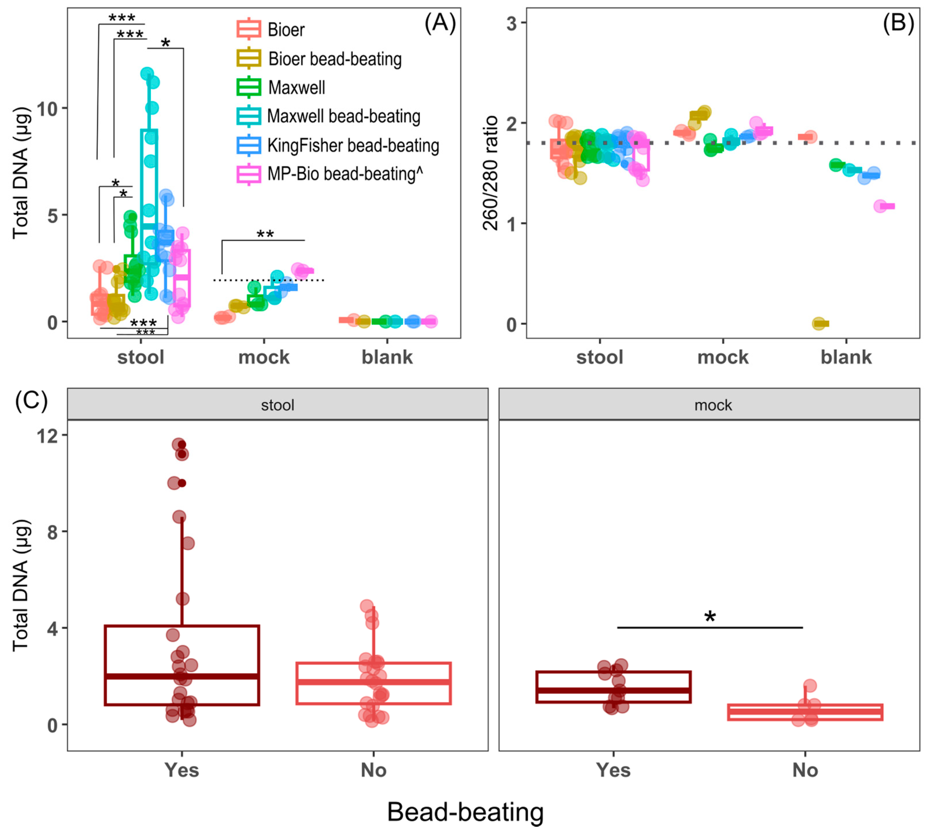 Microorganisms 12 02417 g002