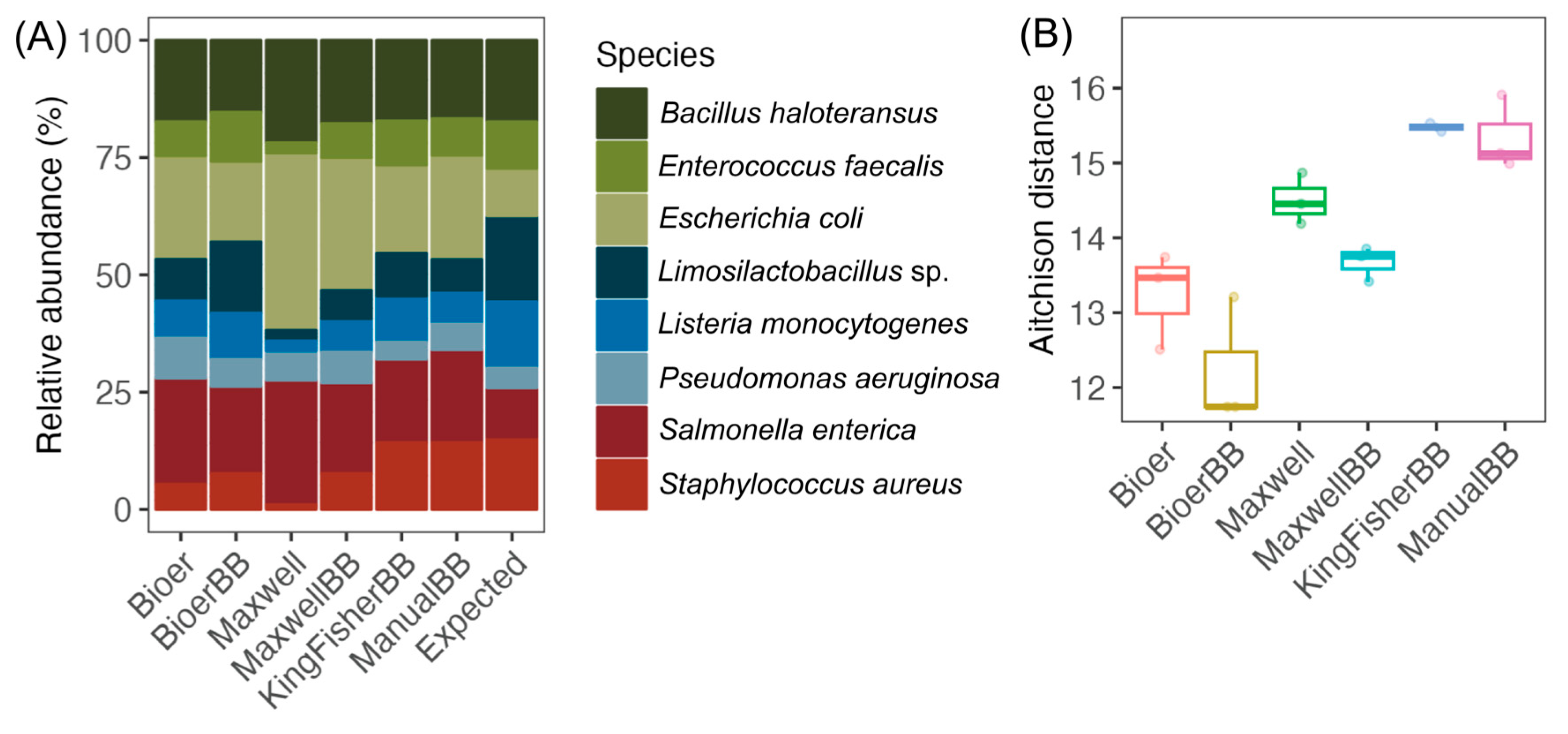 Microorganisms 12 02417 g003