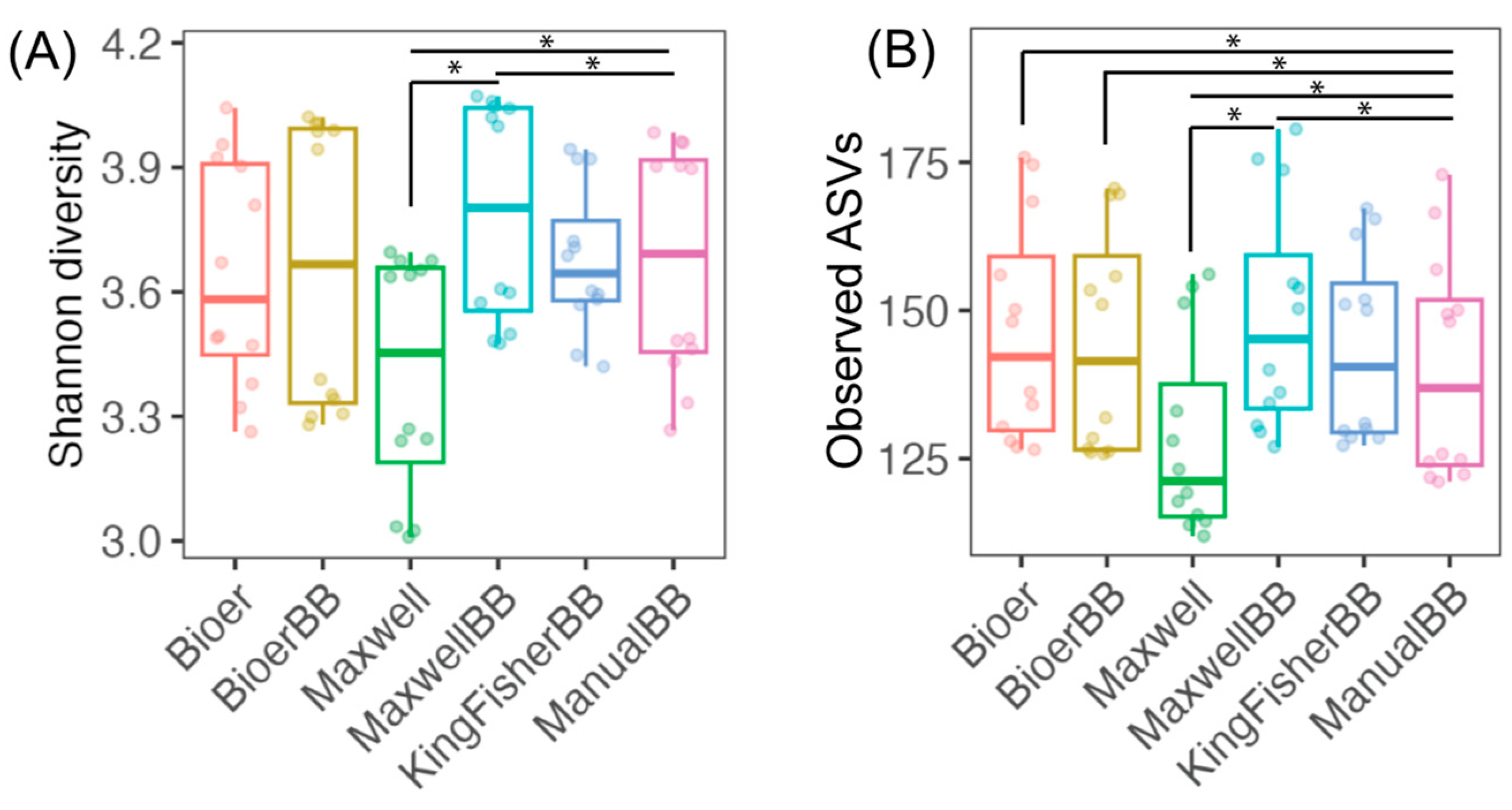 Microorganisms 12 02417 g004