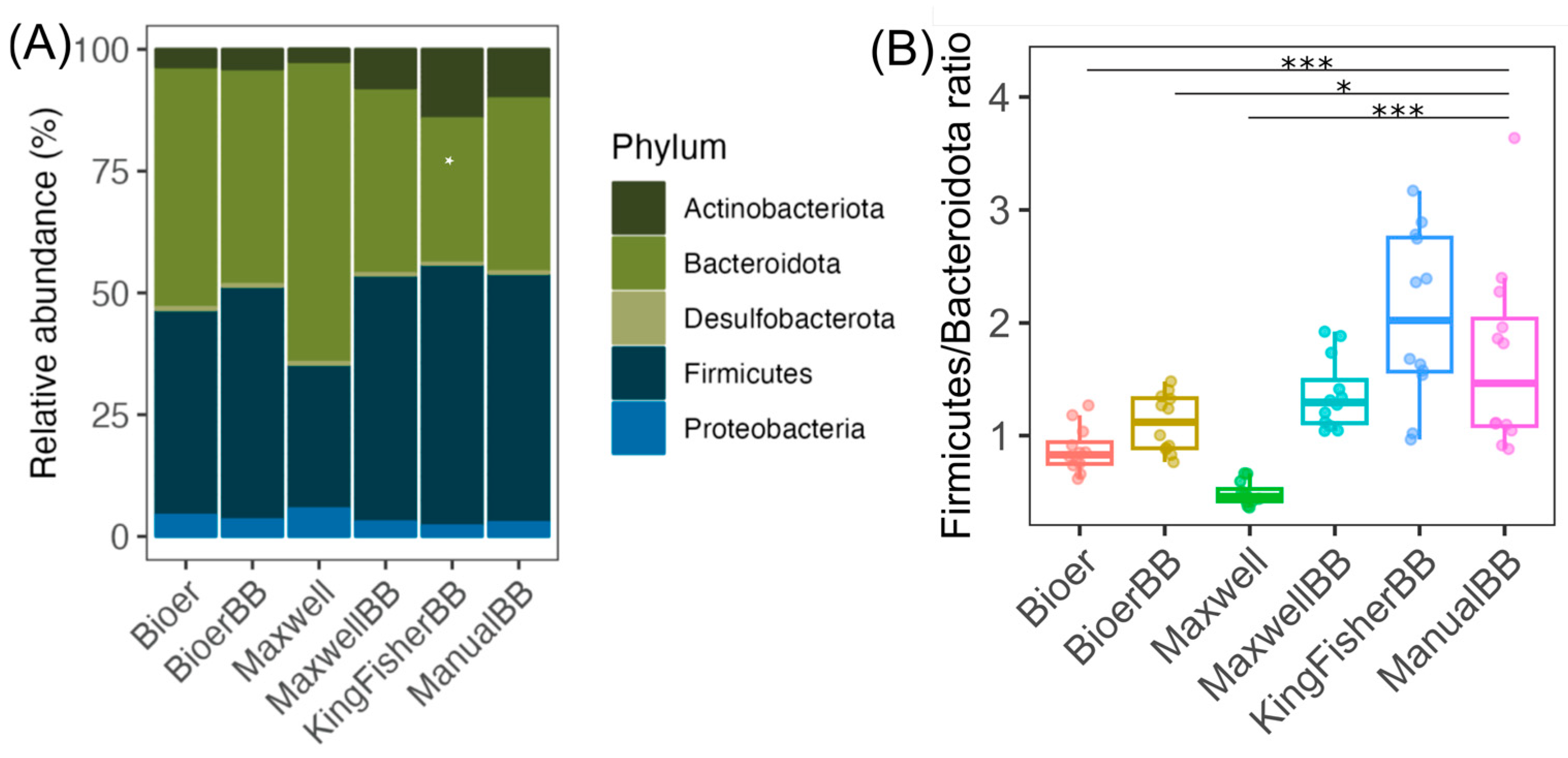 Microorganisms 12 02417 g005