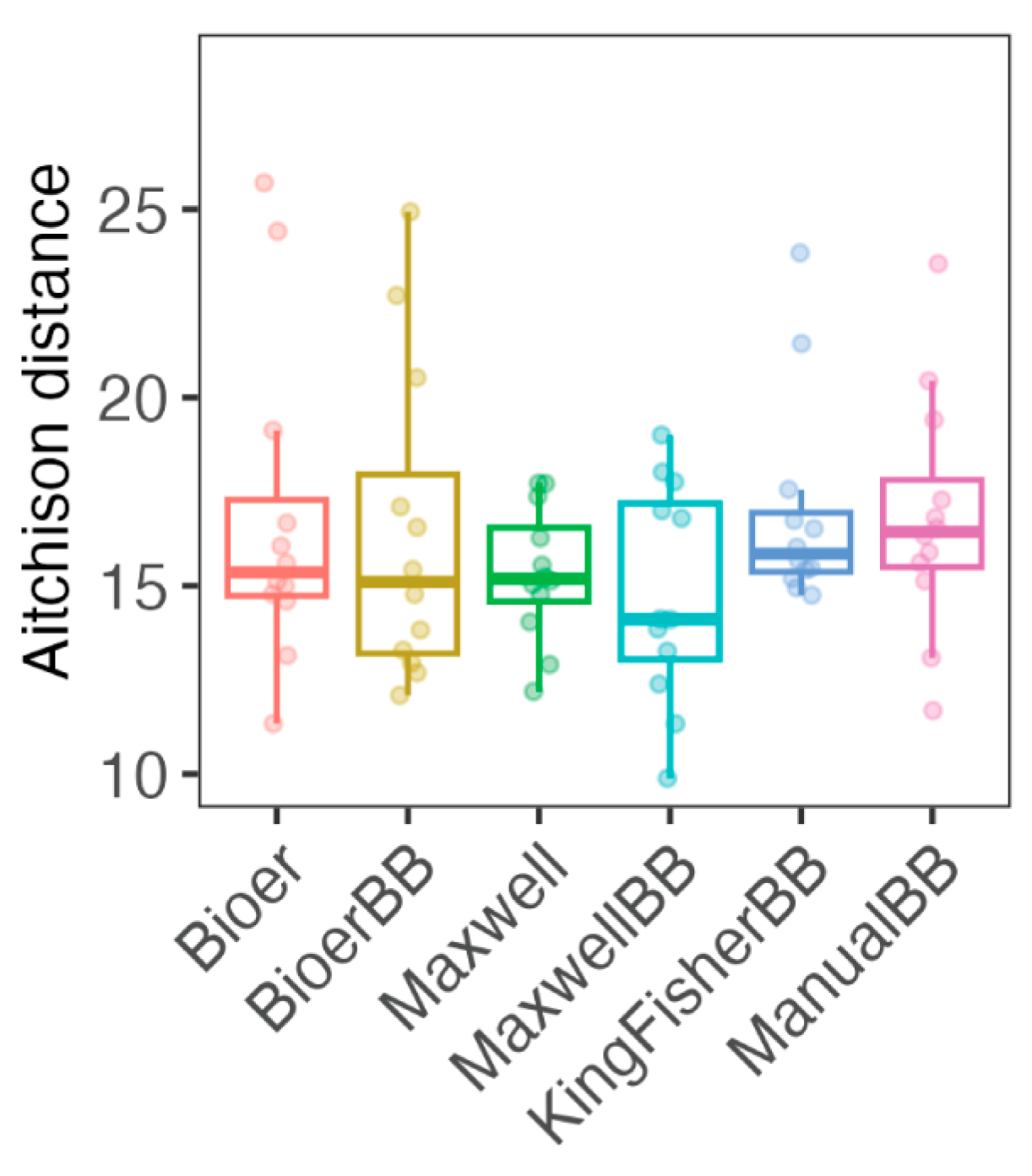 Microorganisms 12 02417 g006