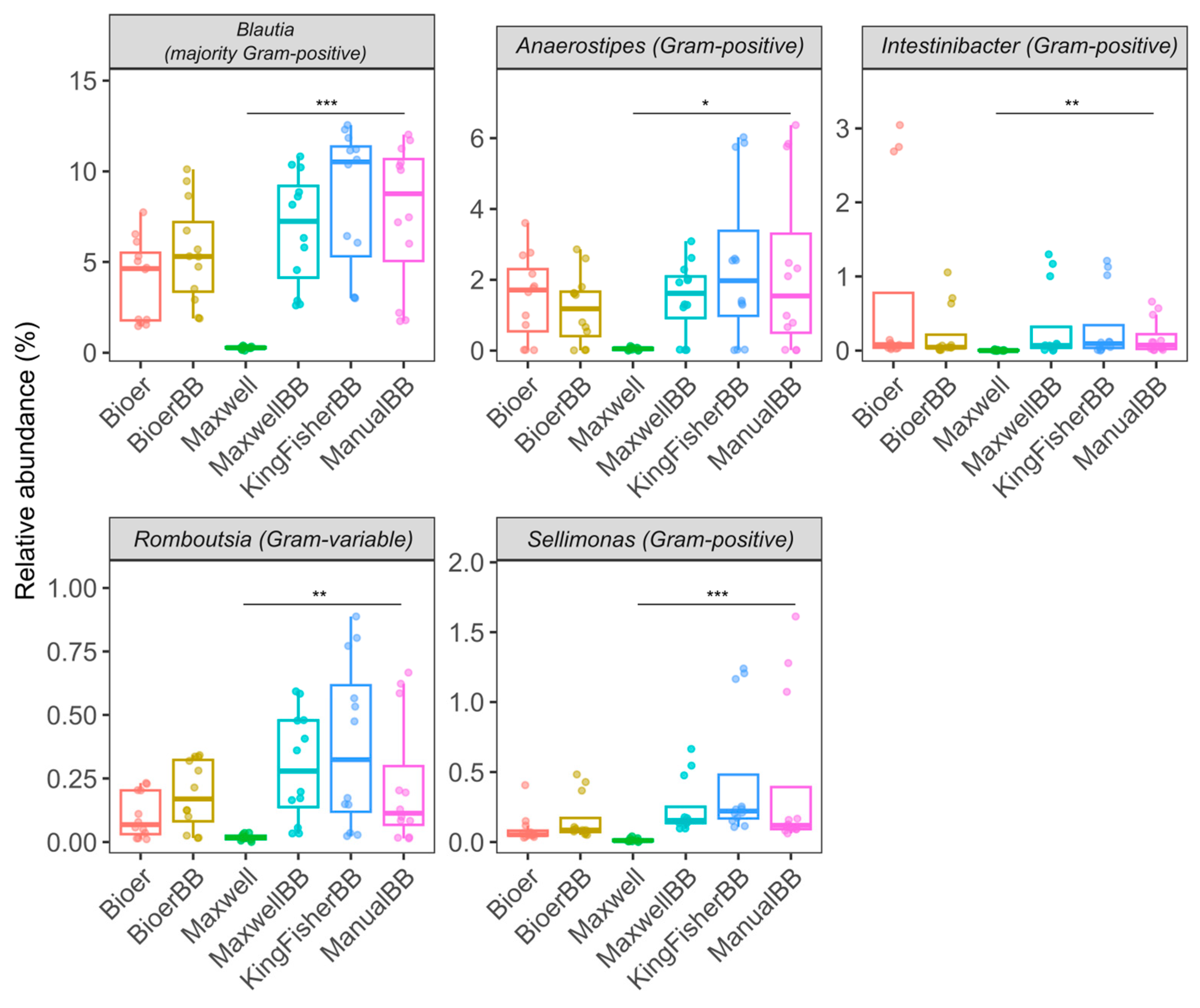 Microorganisms 12 02417 g007