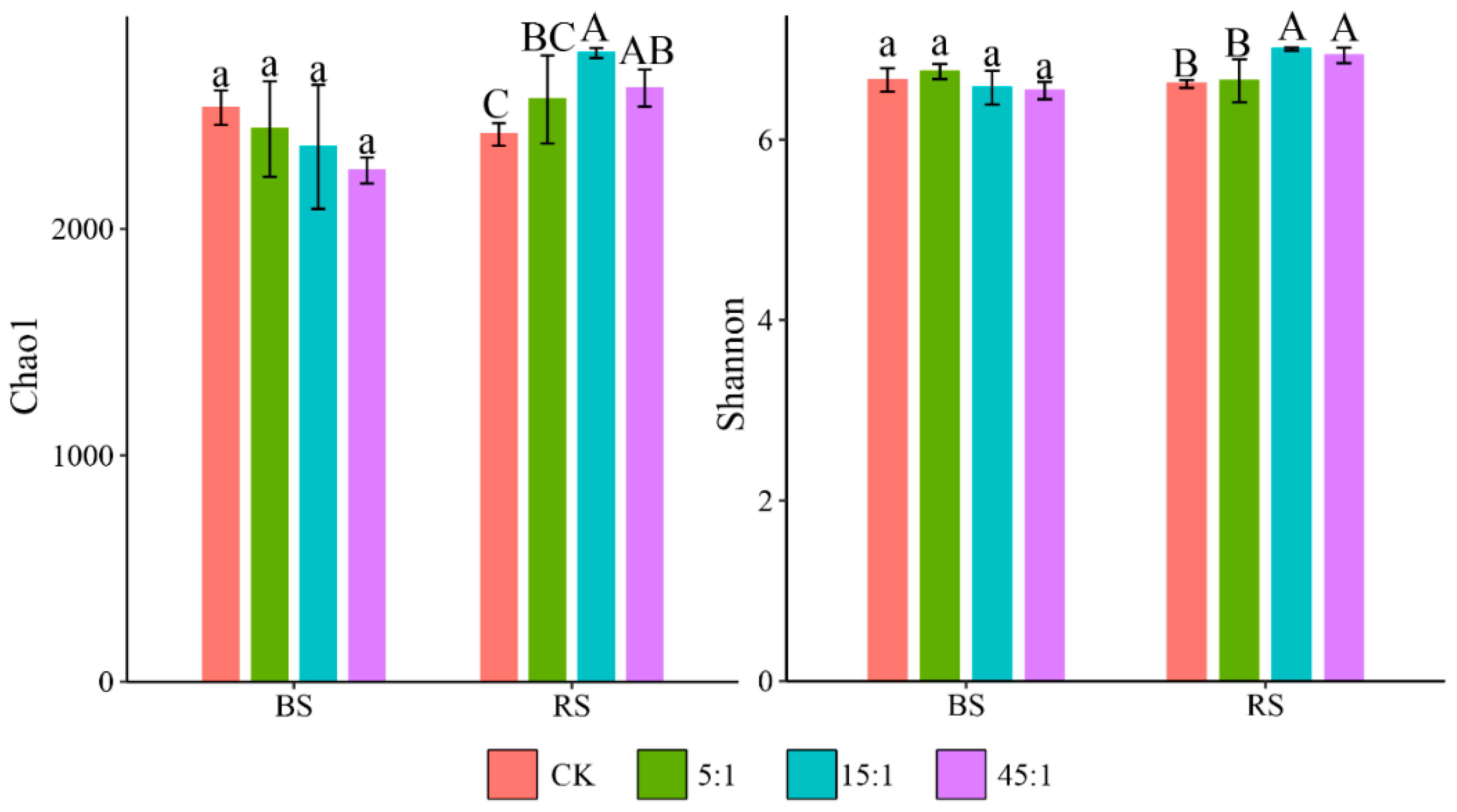 Microorganisms 12 02419 g002