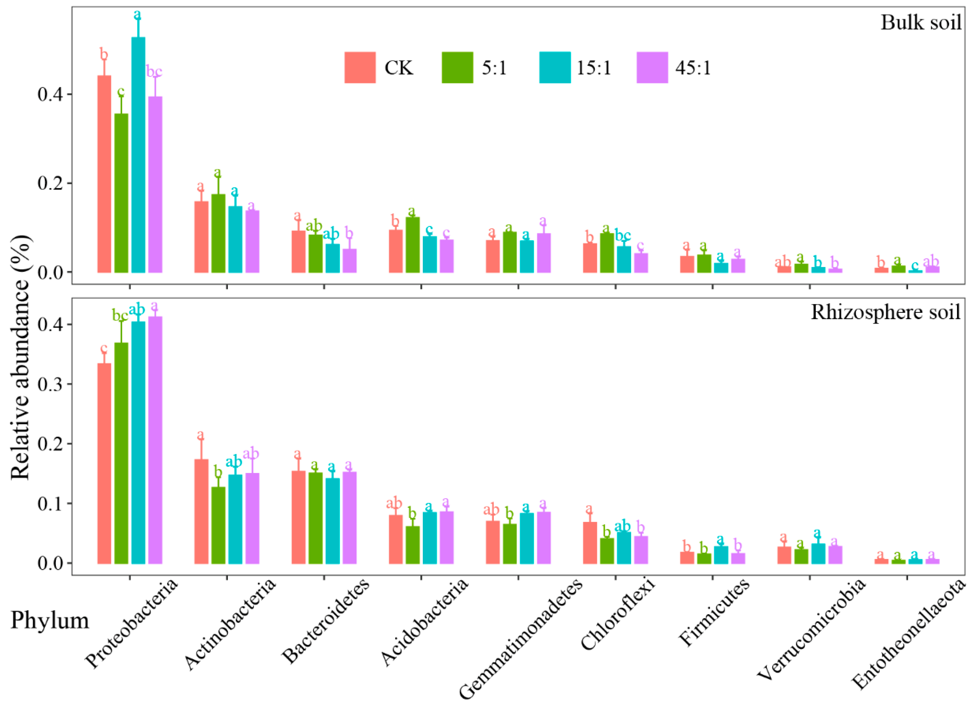 Microorganisms 12 02419 g004