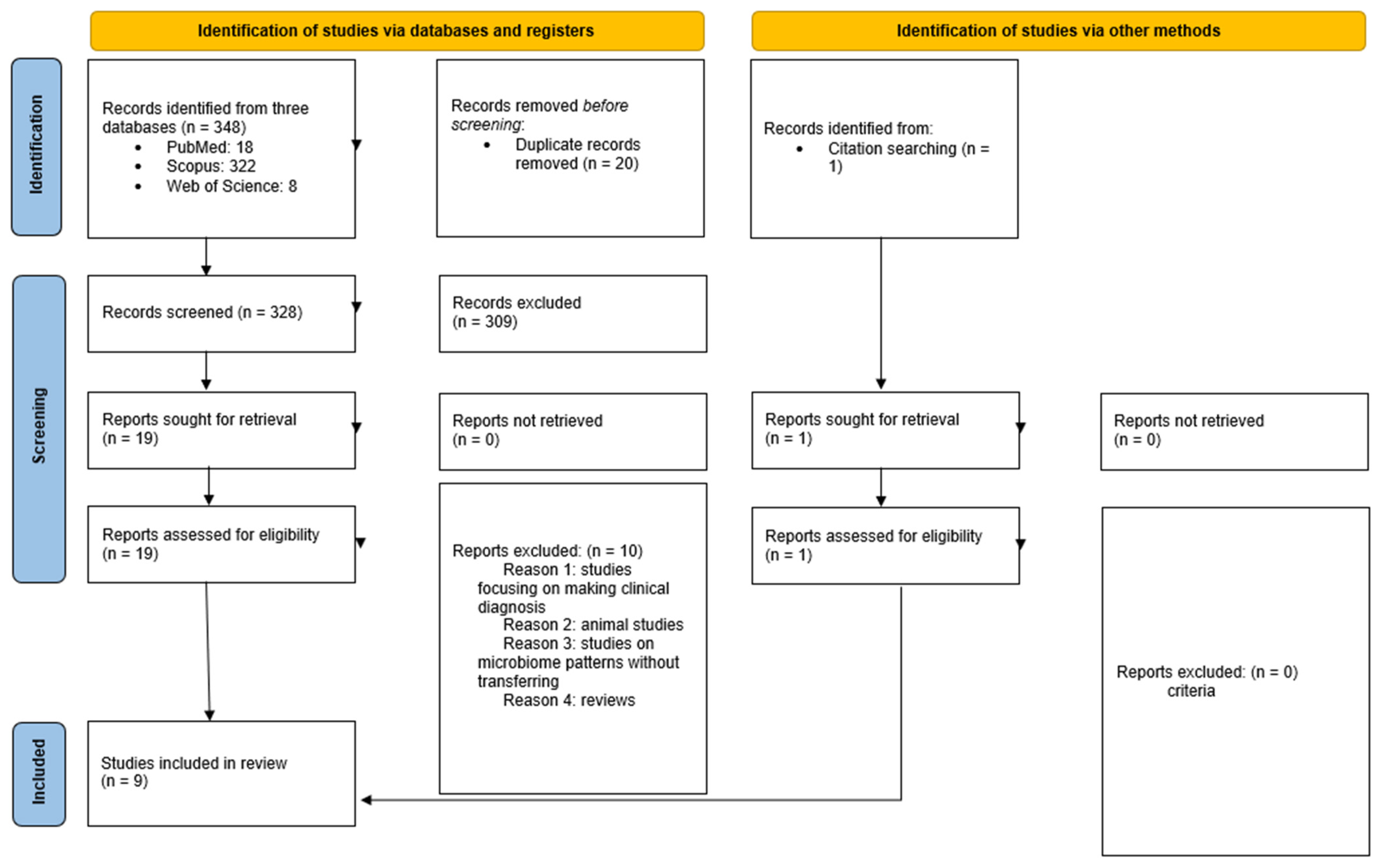 Microorganisms 12 02424 g001