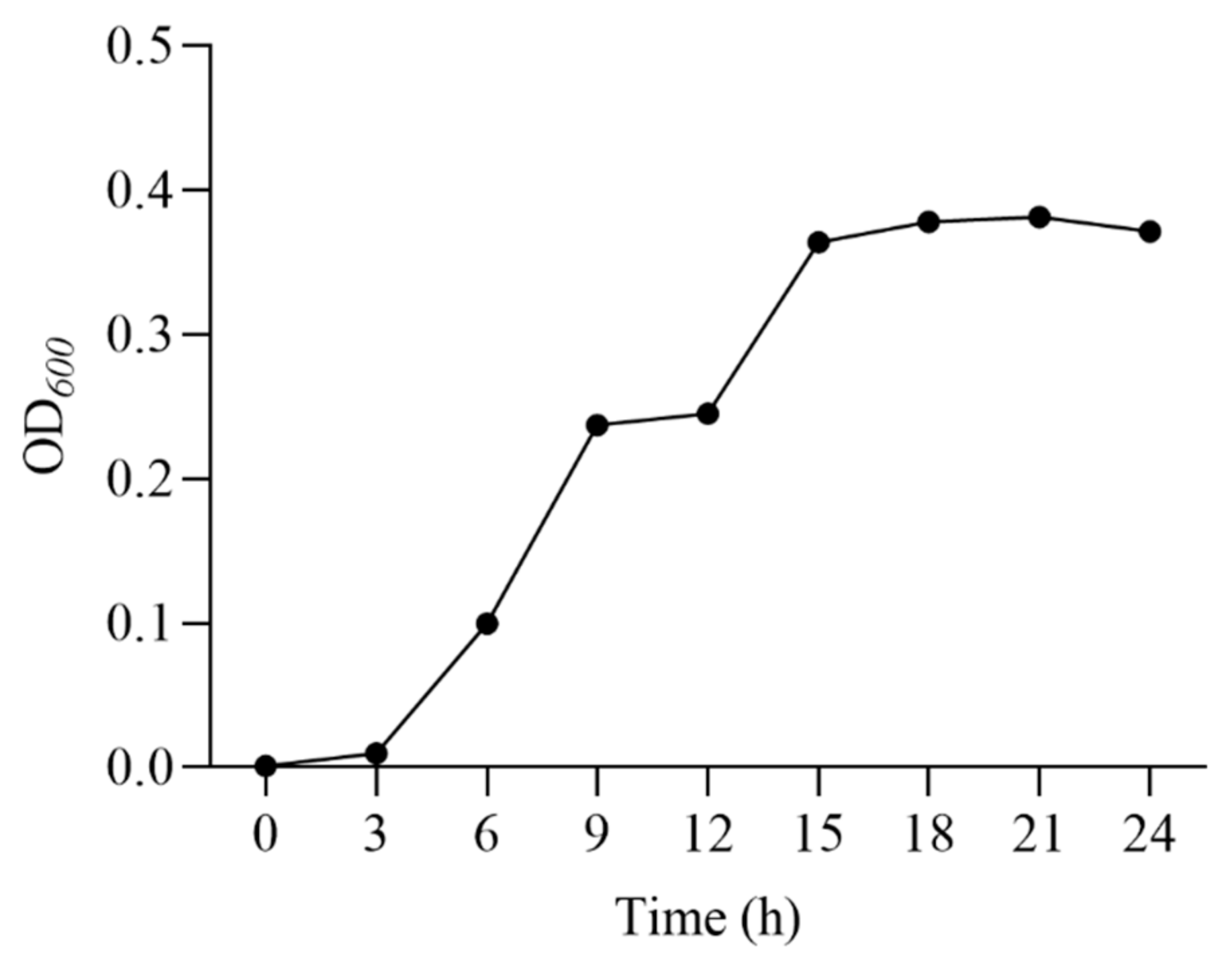 Microorganisms 12 02425 g001