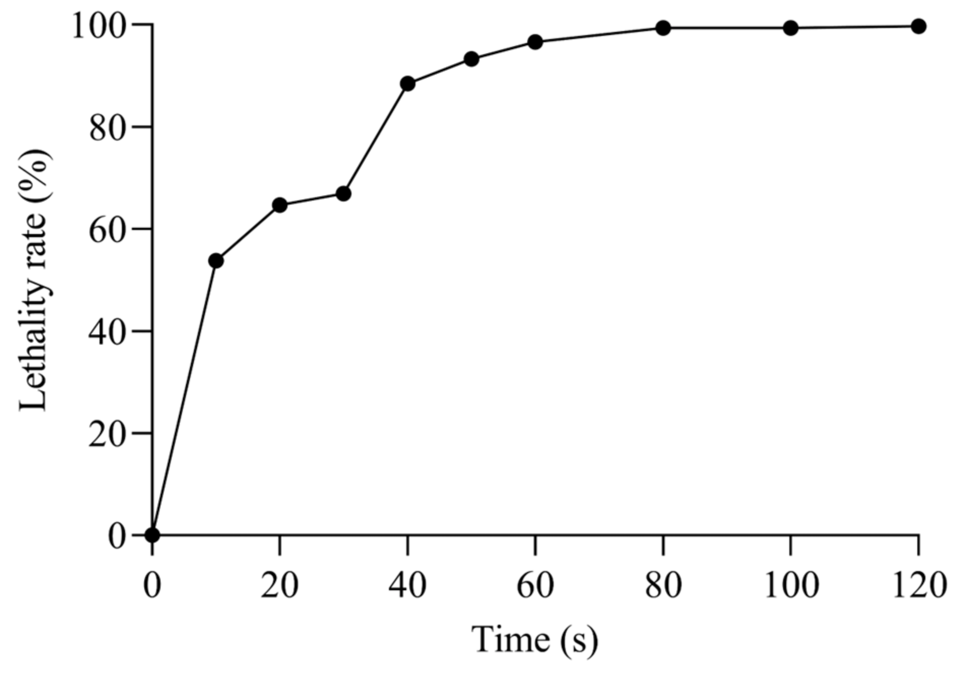 Microorganisms 12 02425 g002