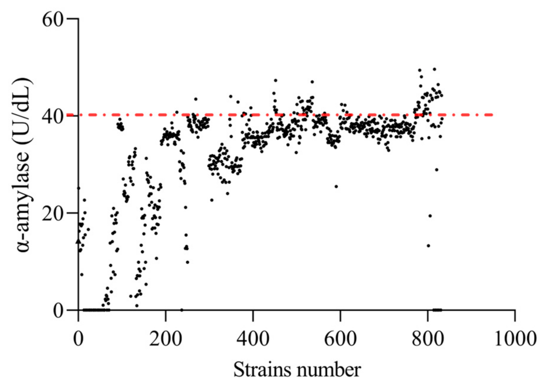 Microorganisms 12 02425 g003