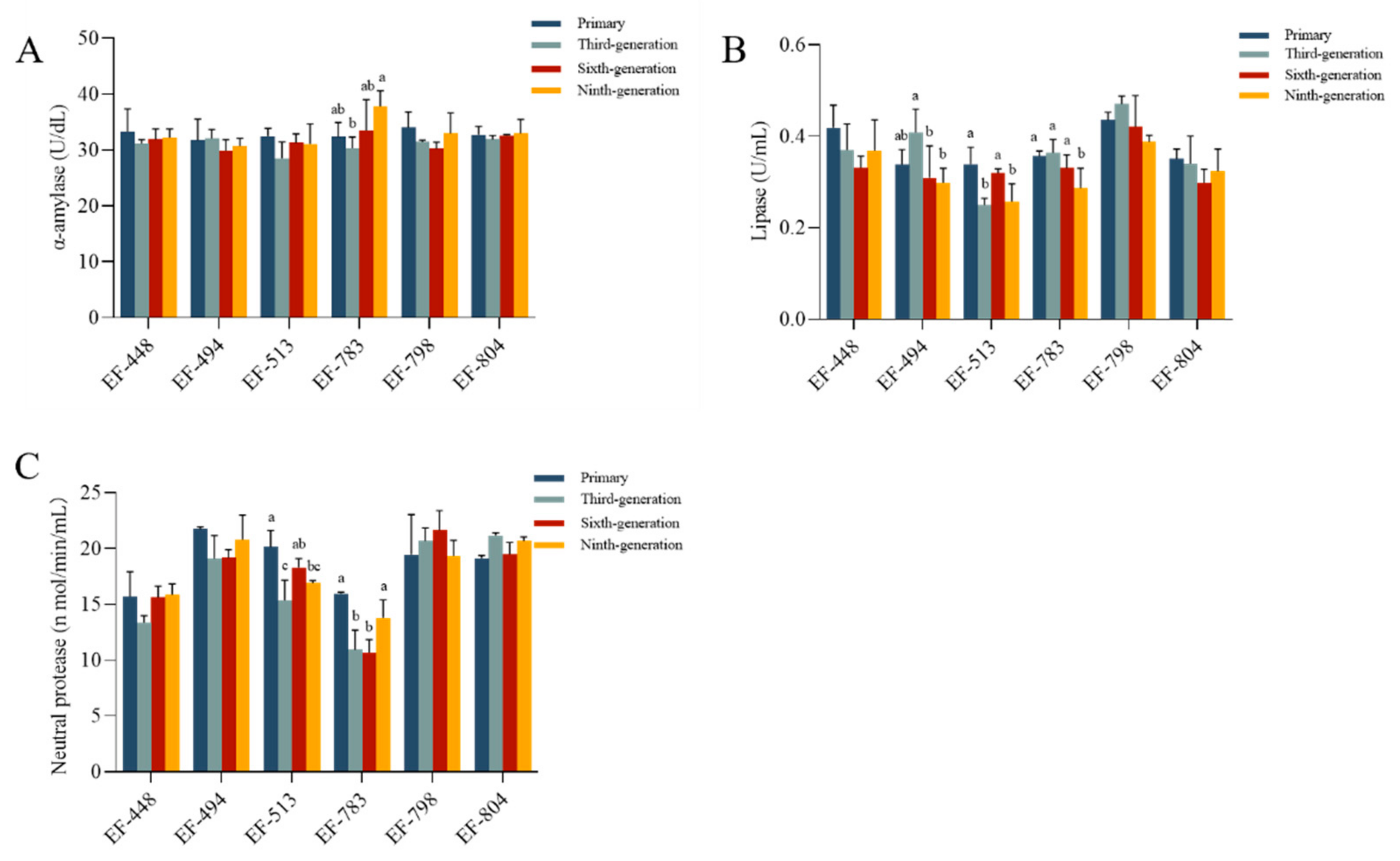 Microorganisms 12 02425 g004