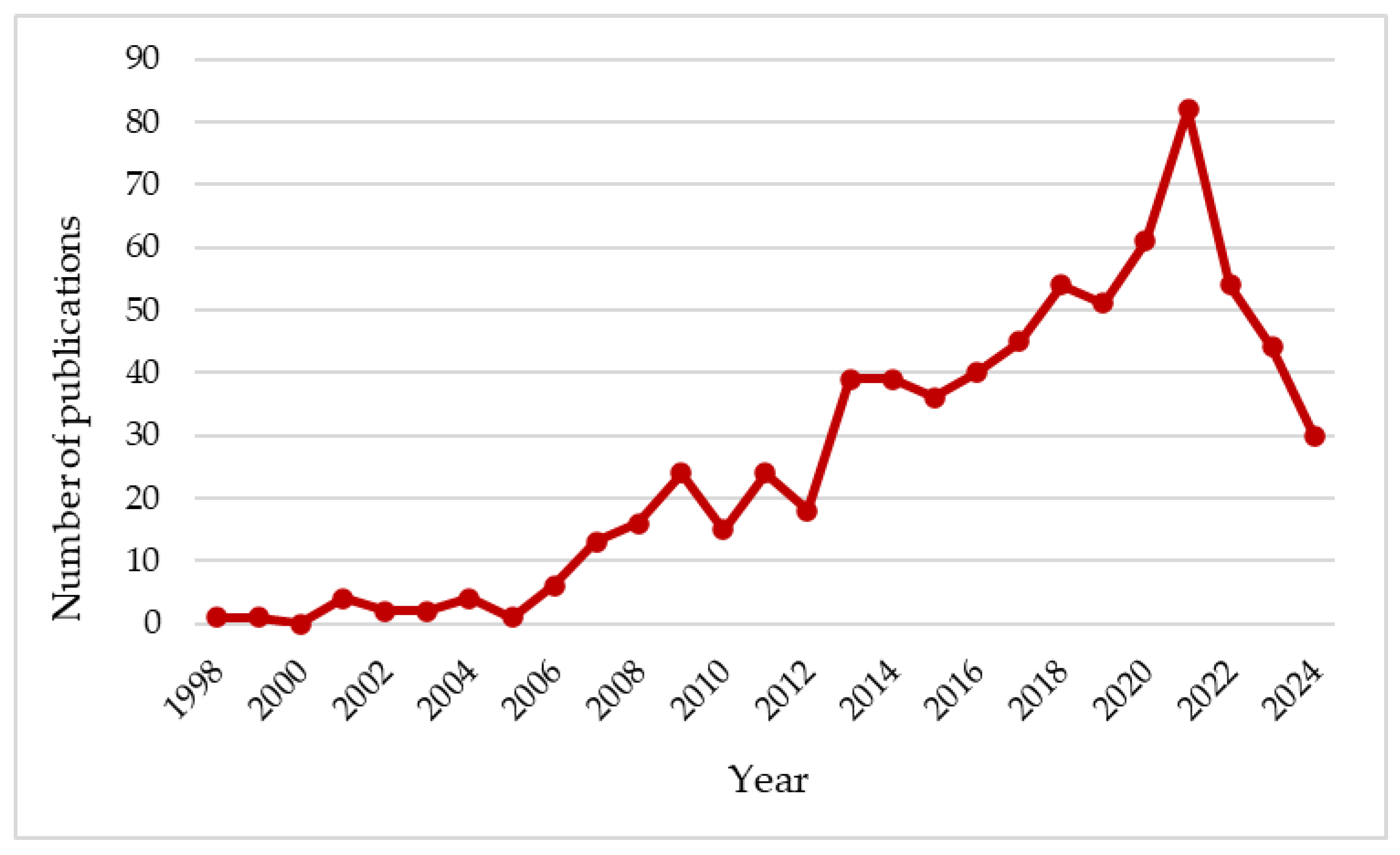 Microorganisms 12 02433 g001