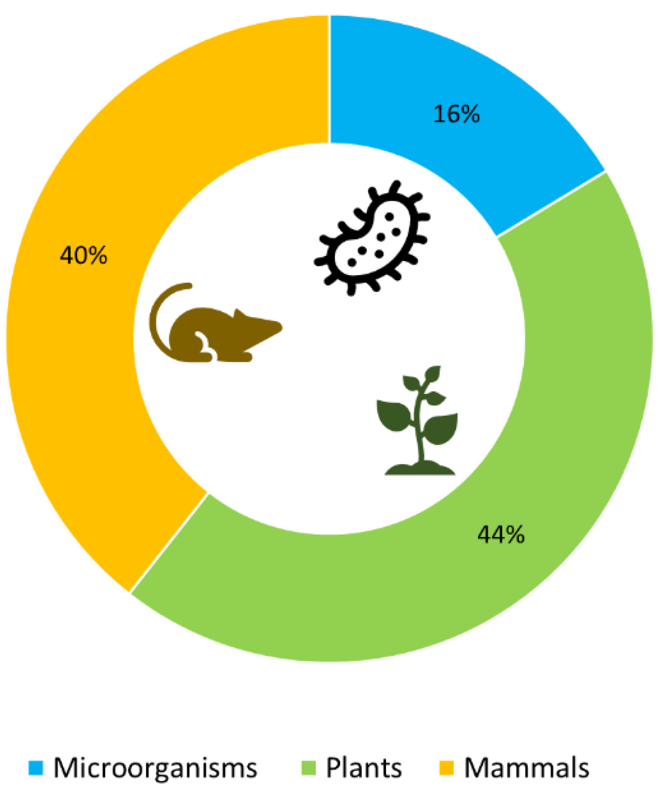 Microorganisms 12 02433 g002