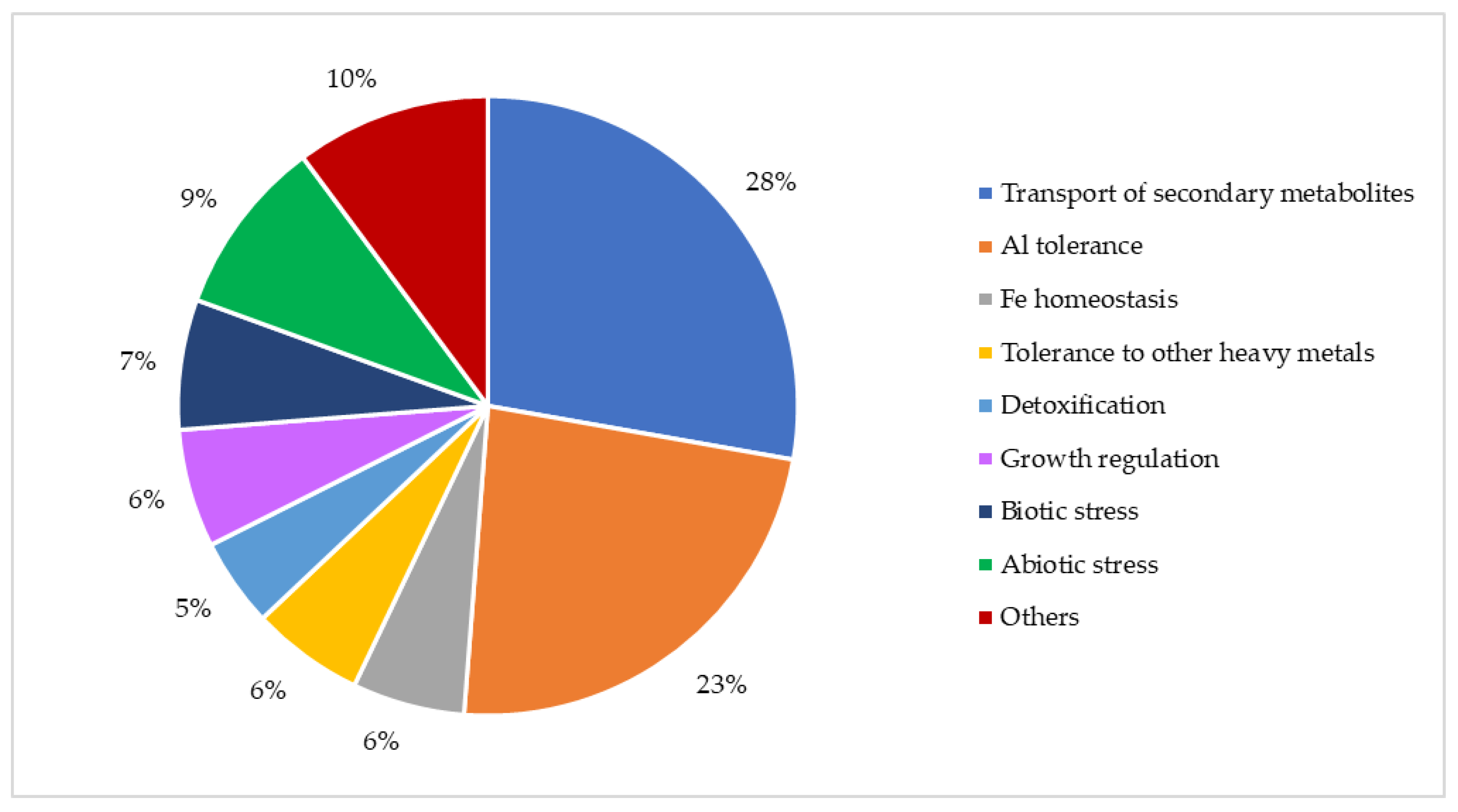 Microorganisms 12 02433 g003