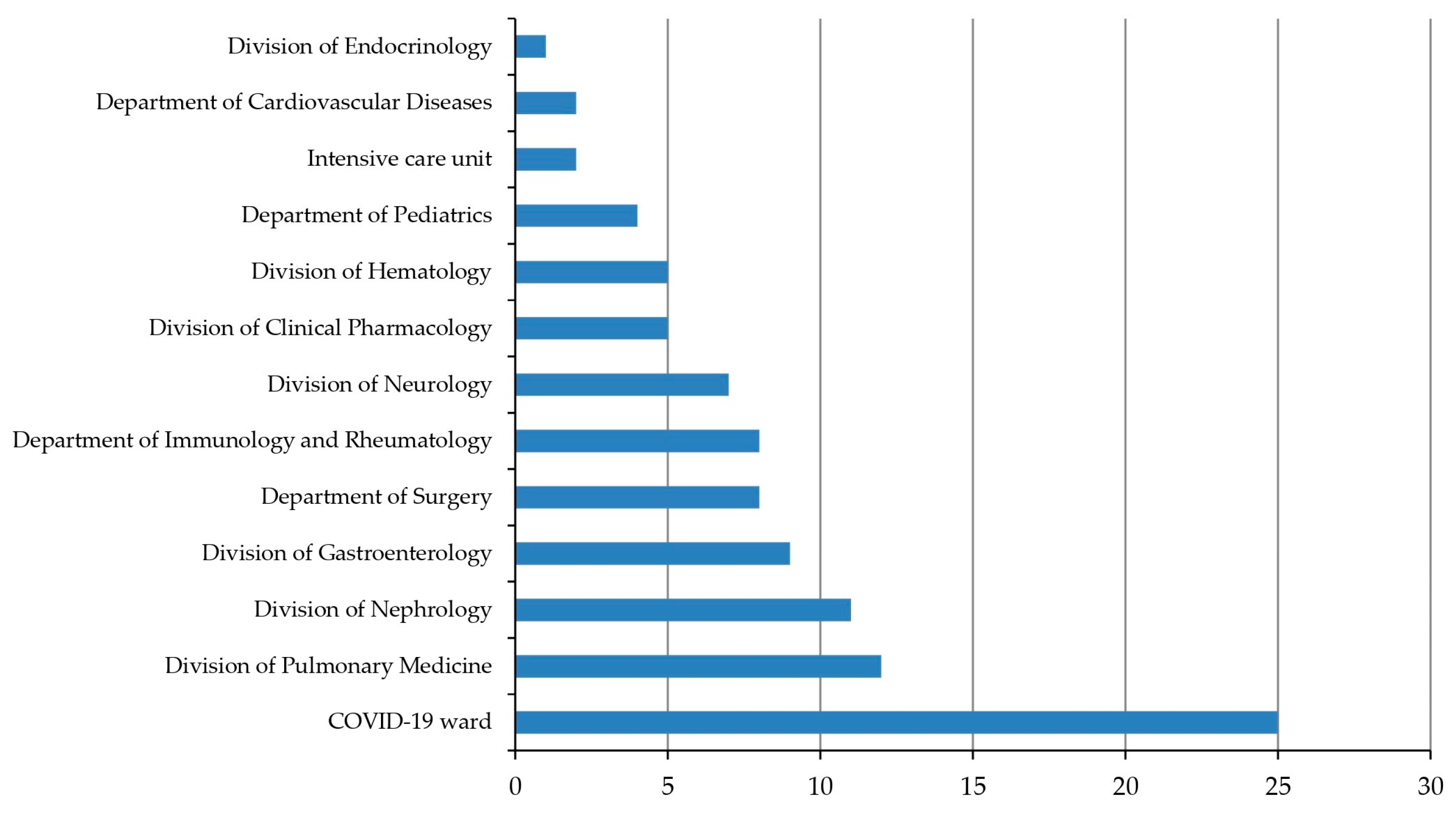 Microorganisms 12 02434 g001
