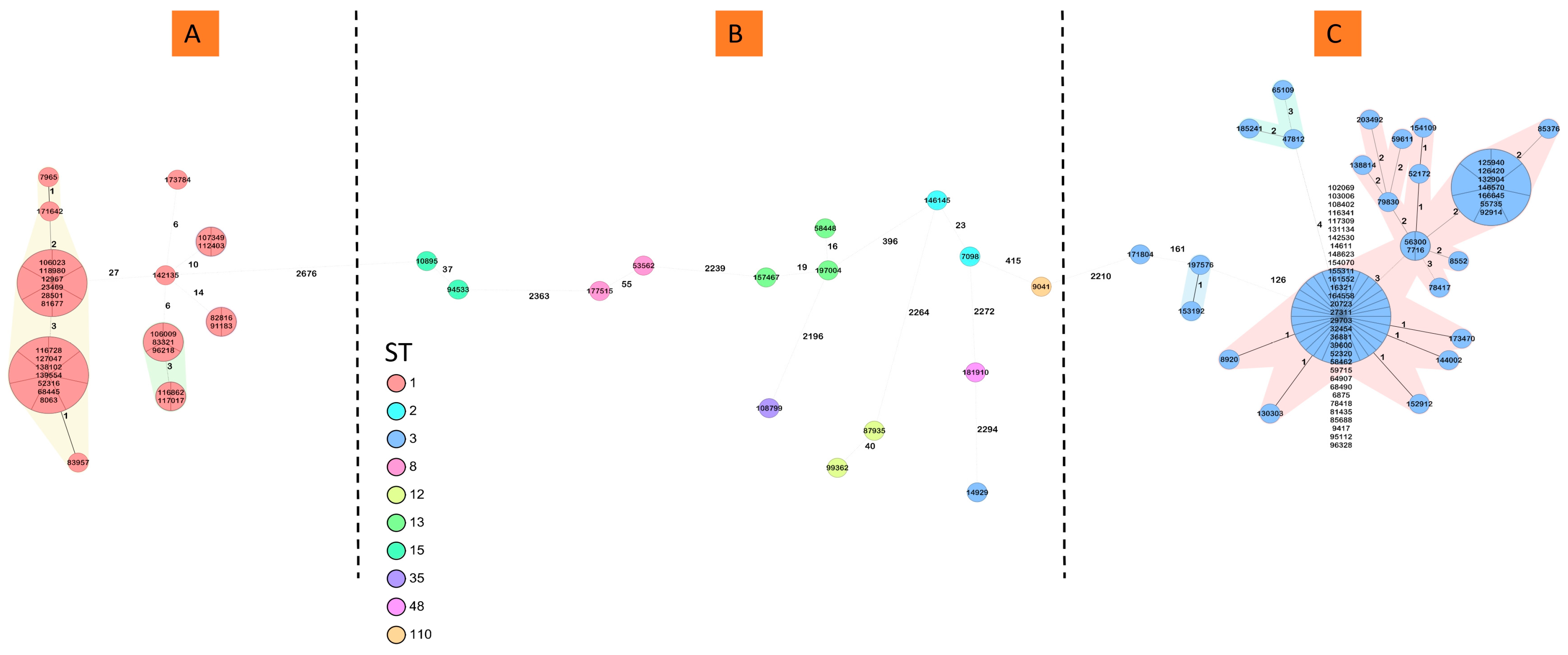 Microorganisms 12 02434 g002