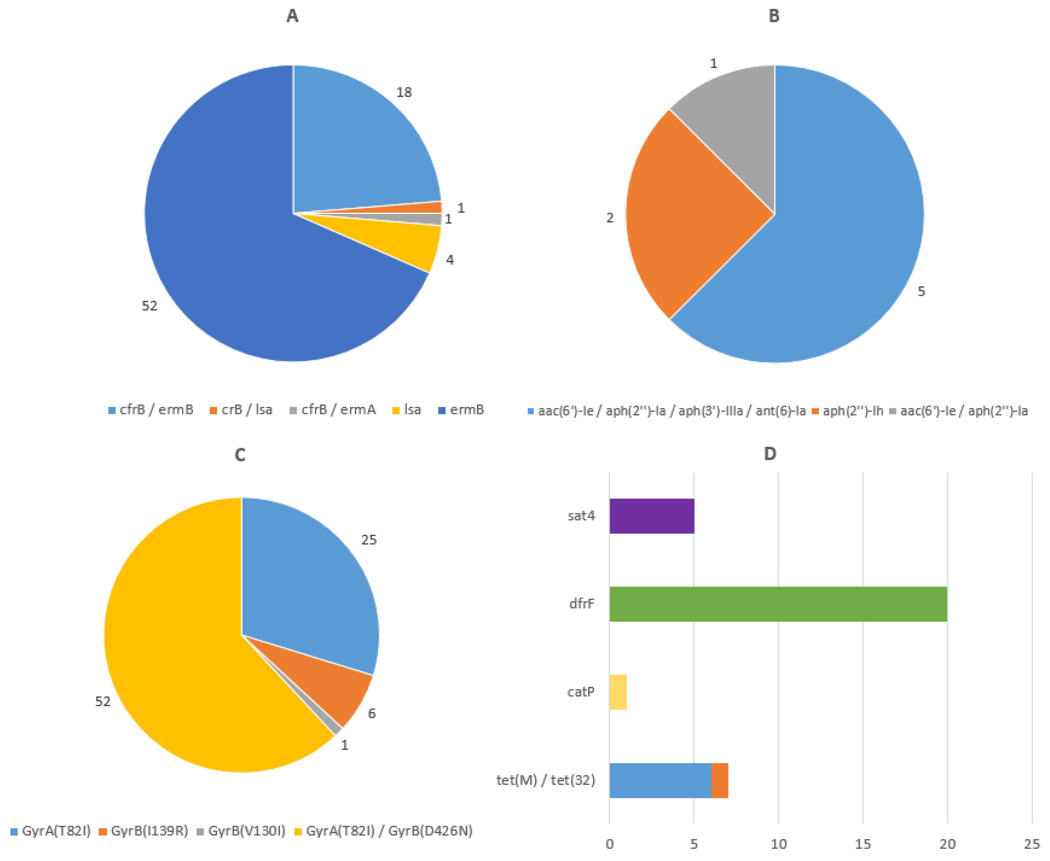 Microorganisms 12 02434 g004