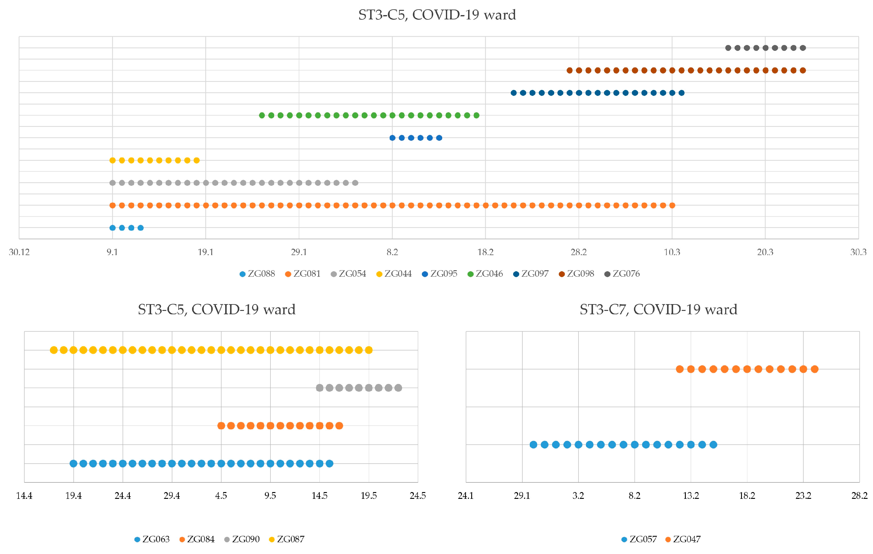 Microorganisms 12 02434 g006