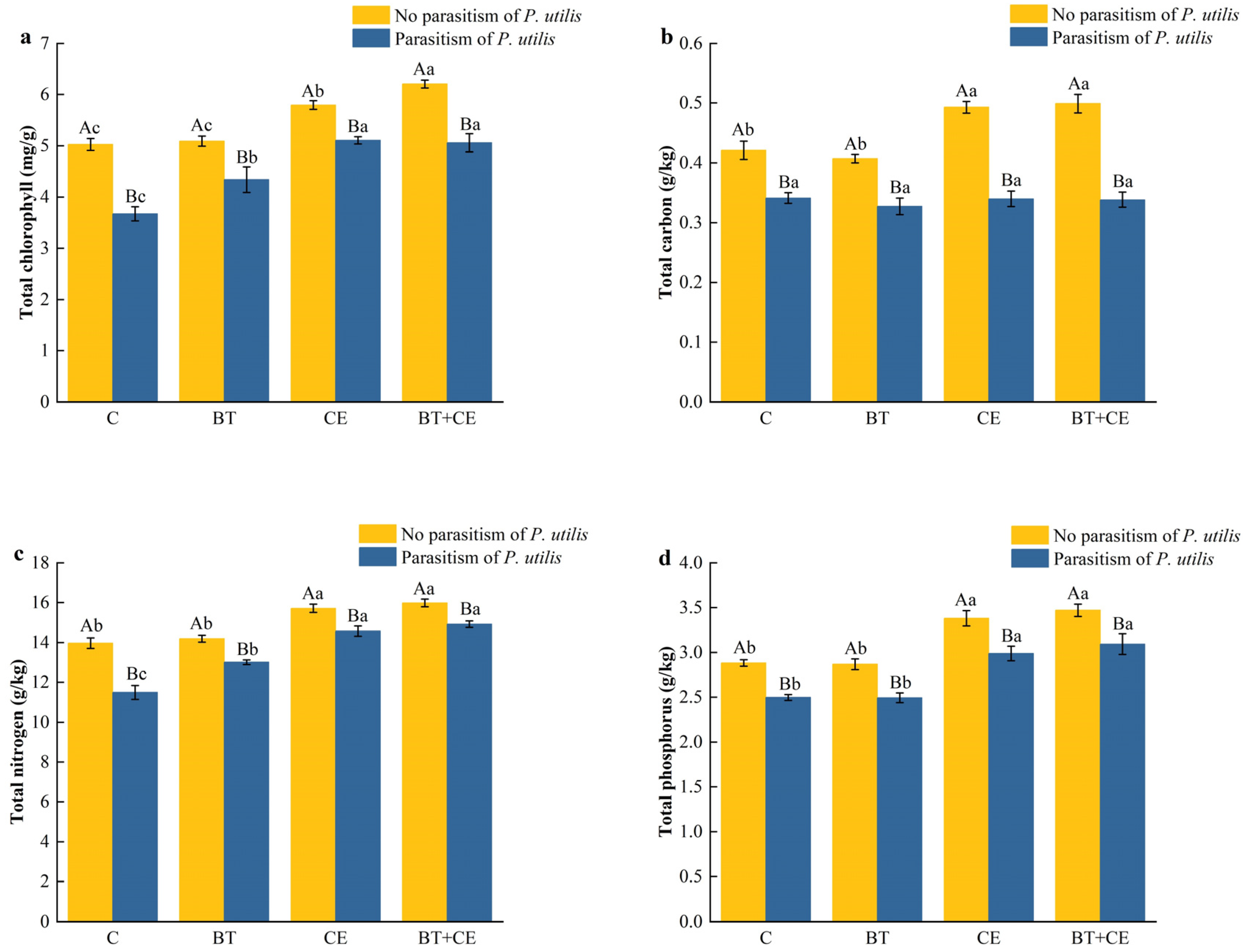 Microorganisms 12 02438 g003