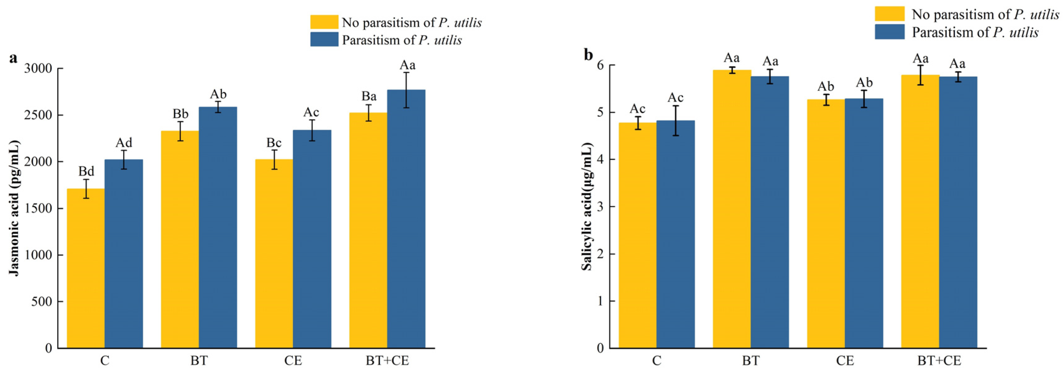 Microorganisms 12 02438 g005