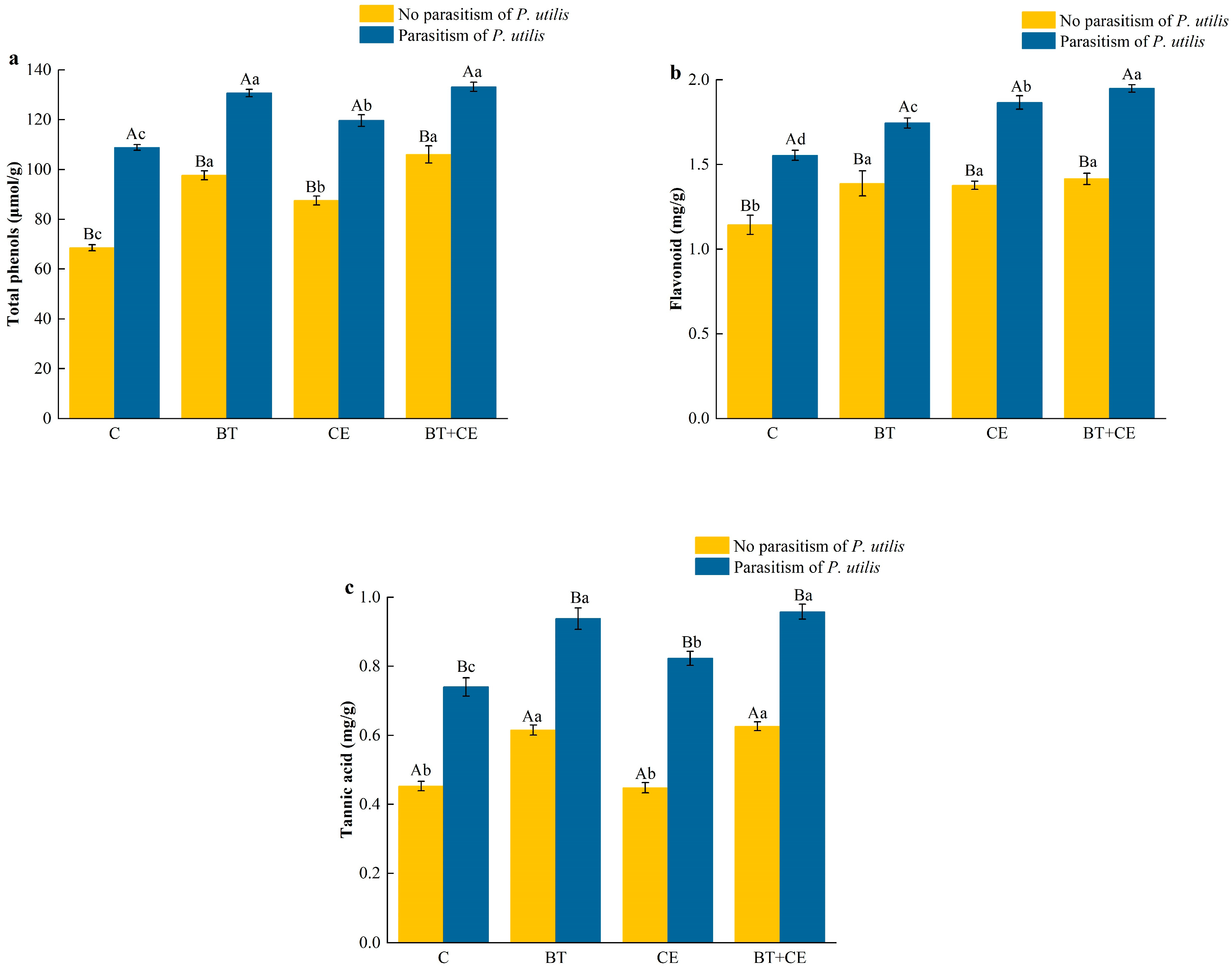Microorganisms 12 02438 g006
