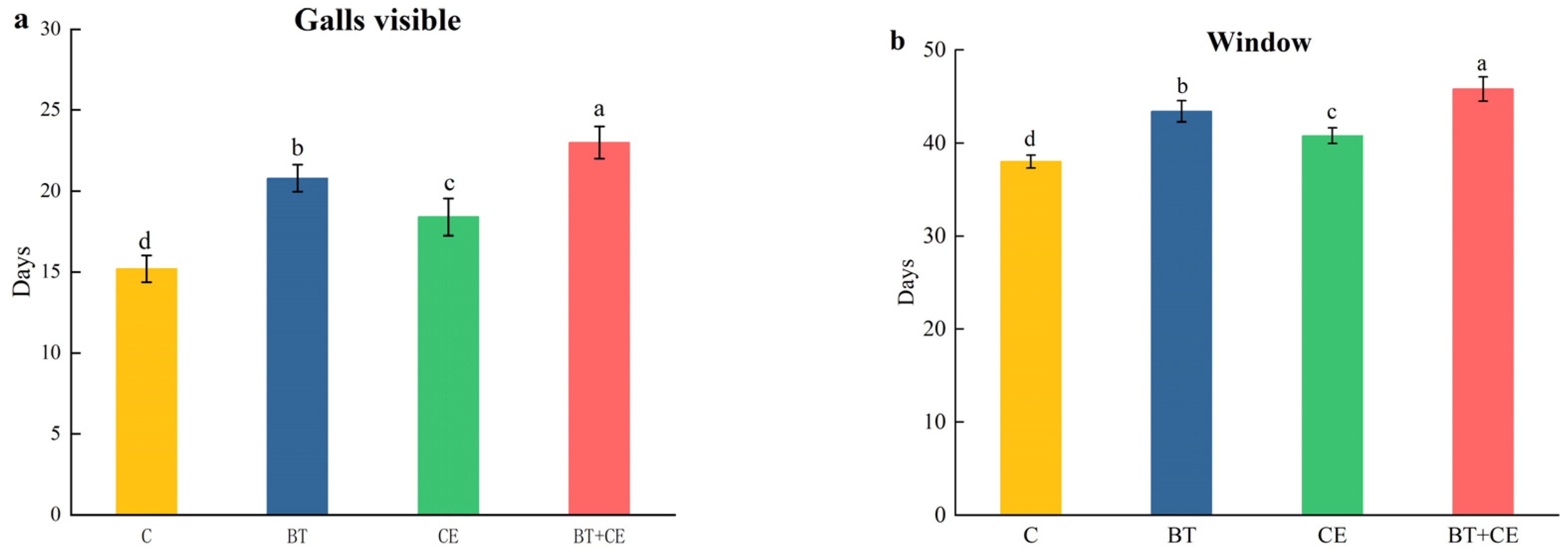 Microorganisms 12 02438 g007a