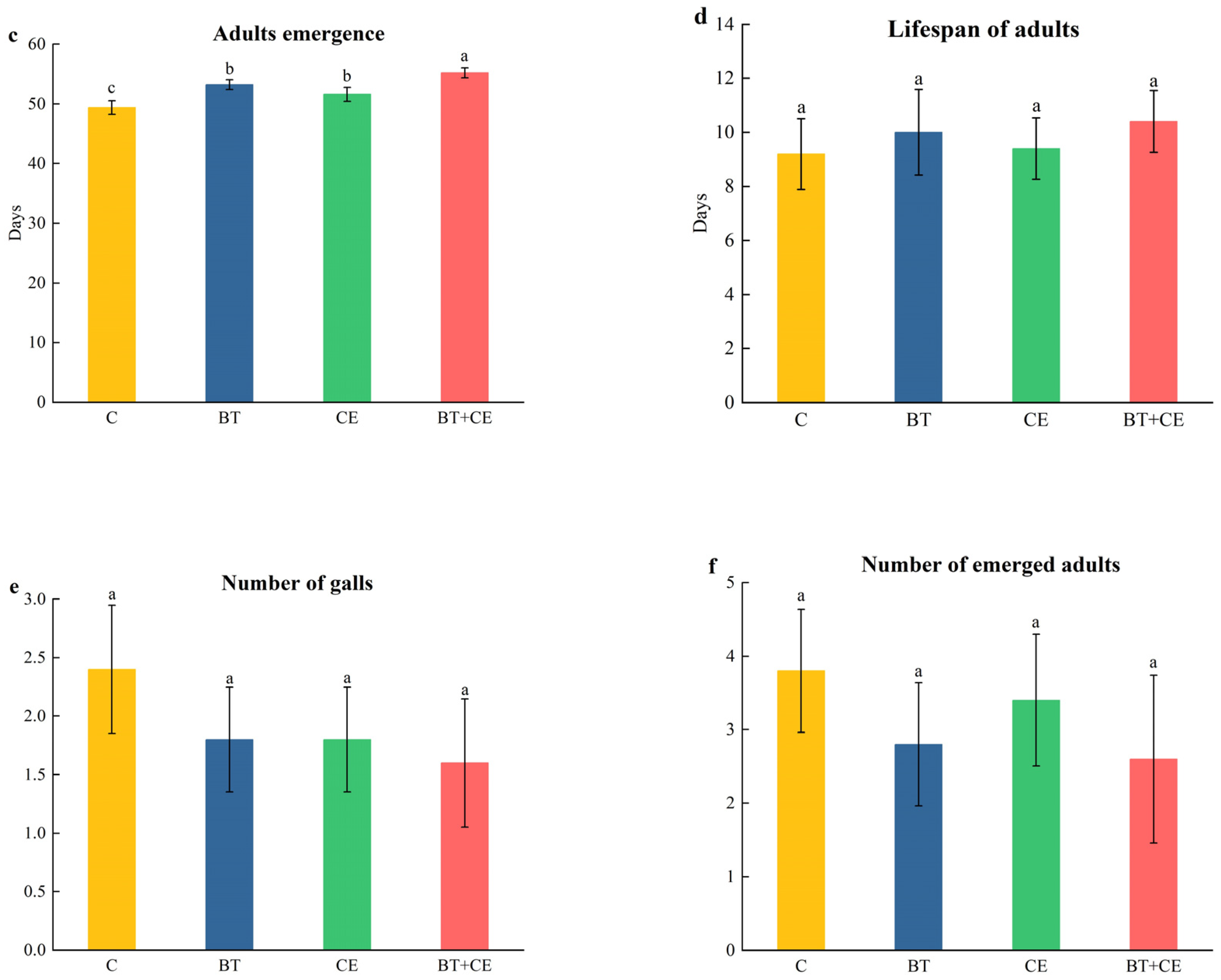 Microorganisms 12 02438 g007b