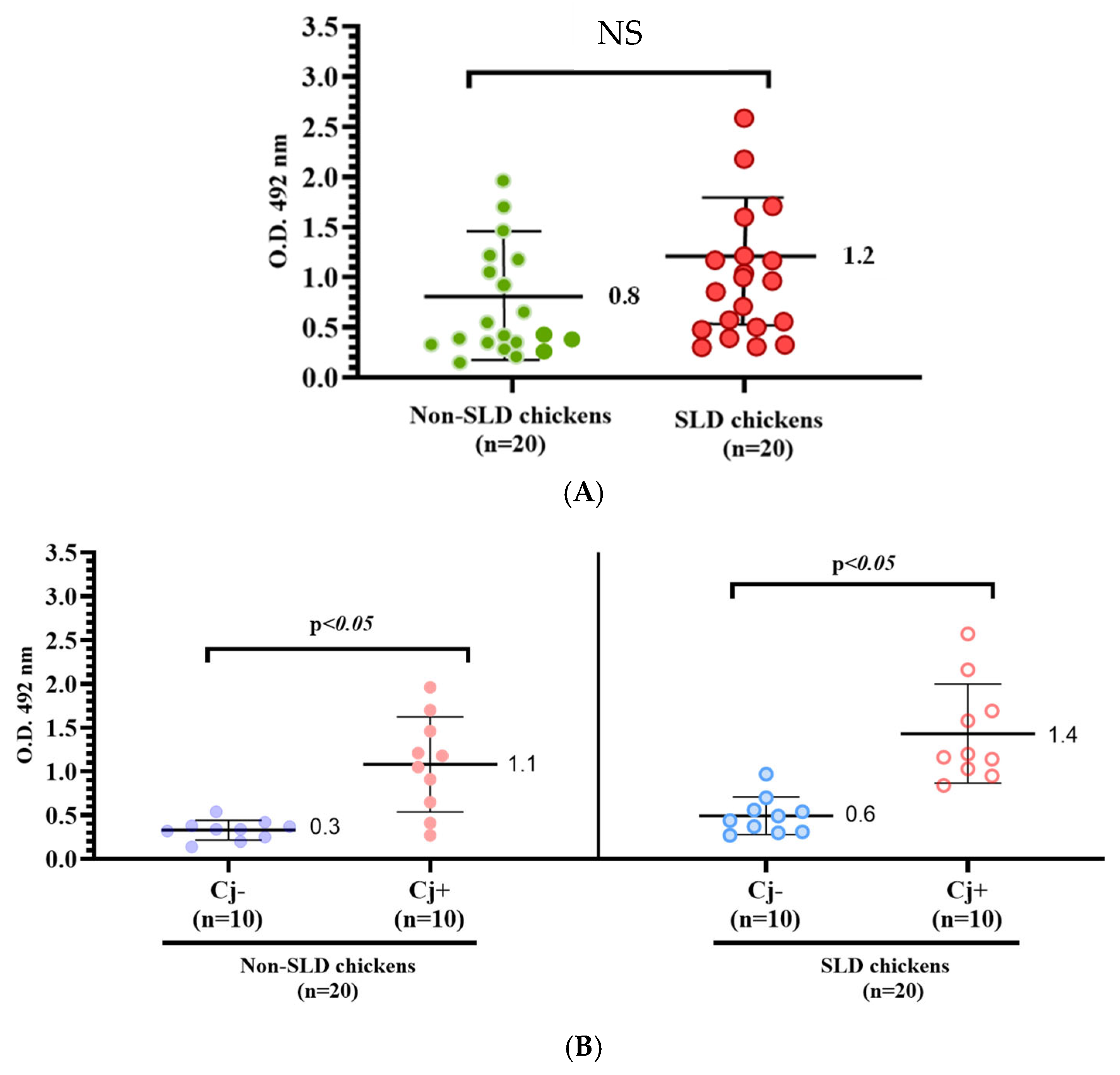 Microorganisms 12 02442 g003 Microorganisms 12 02442 g003