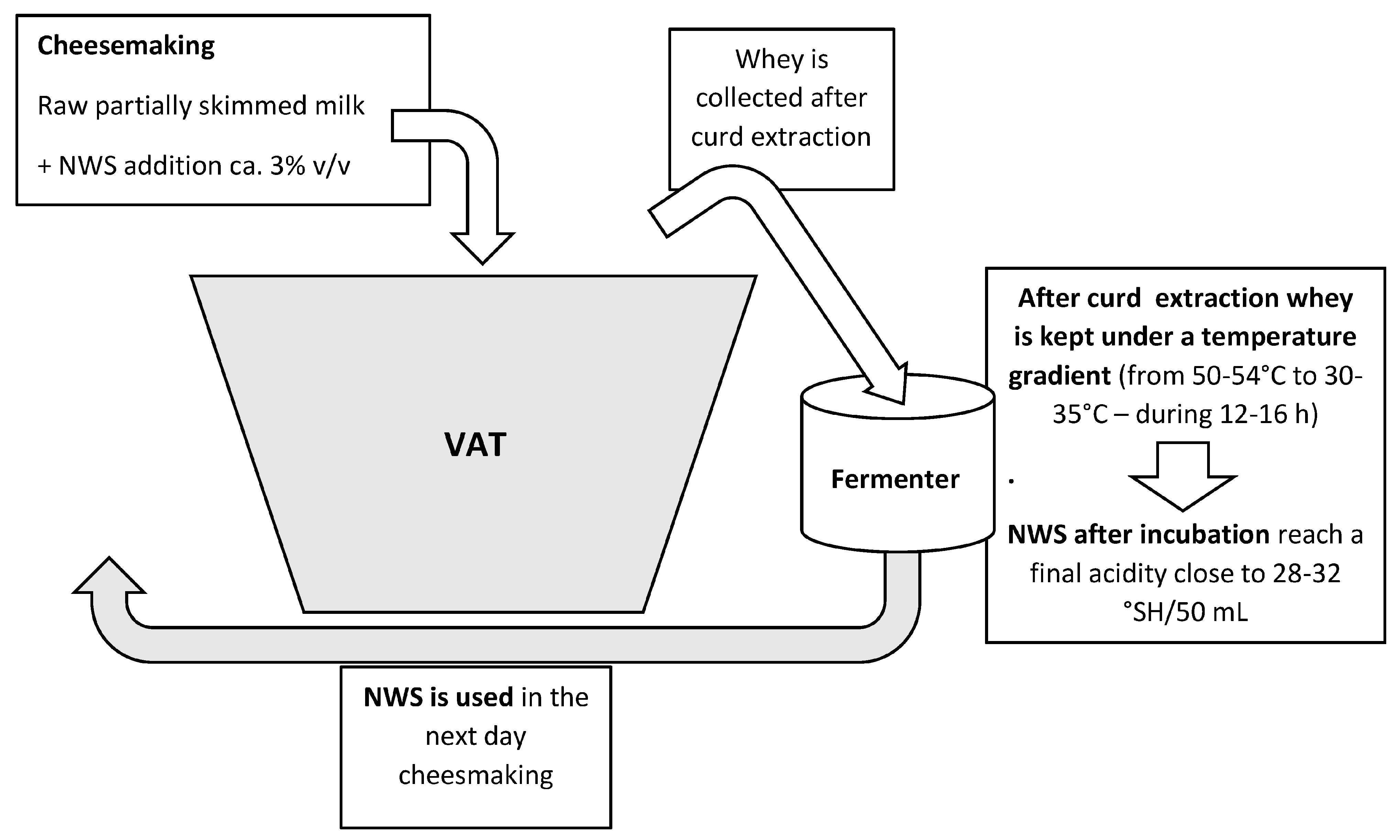 Microorganisms 12 02443 g001